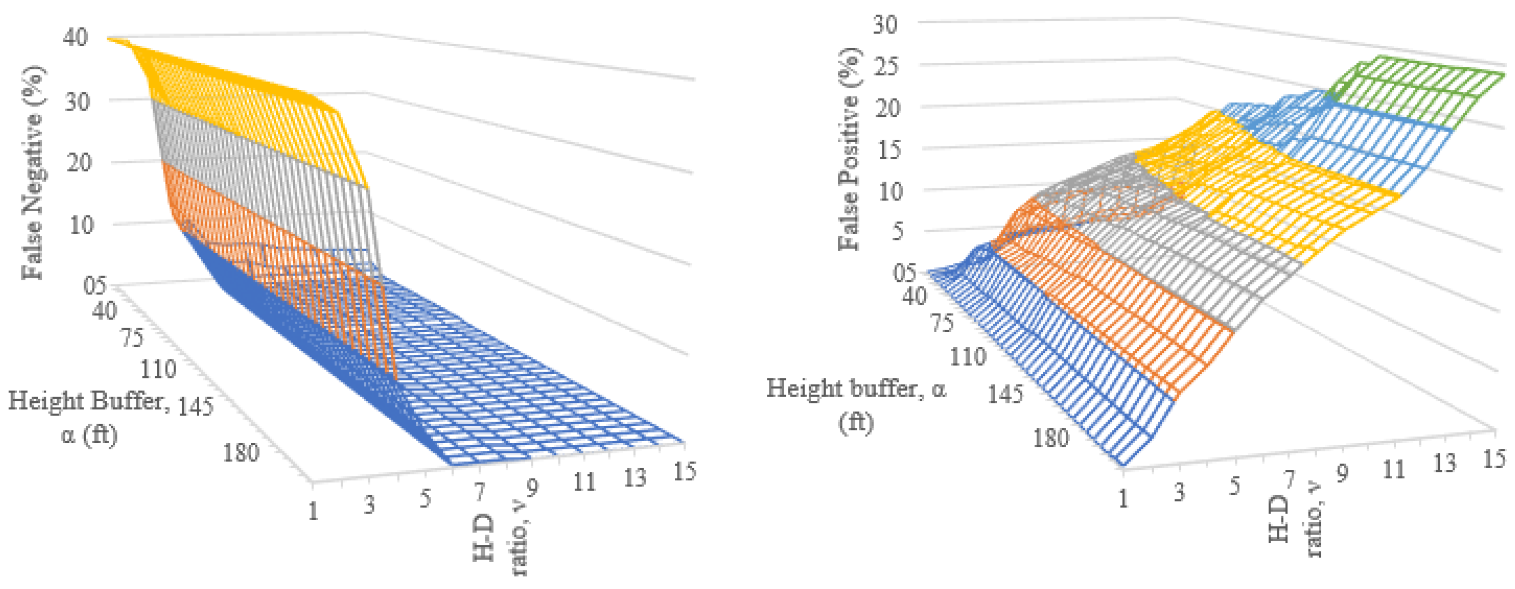 Sensors 24 01686 g013