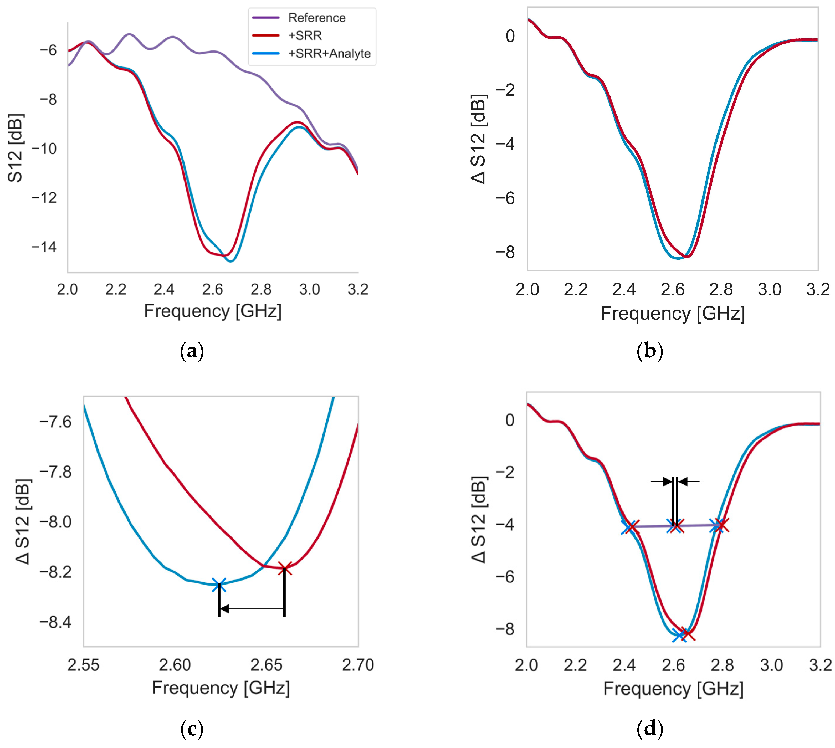 Sensors 24 01688 g005