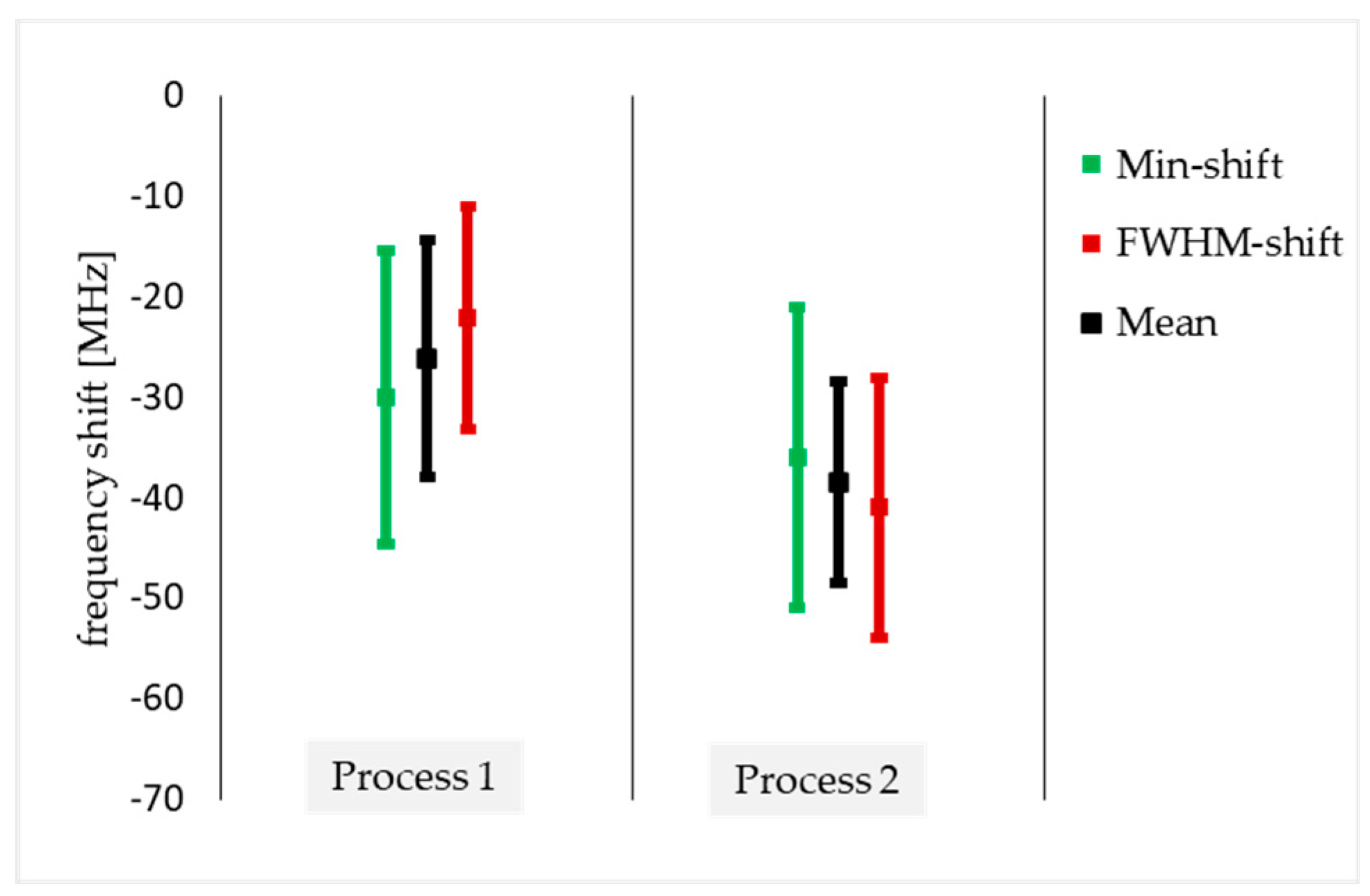 Sensors 24 01688 g006