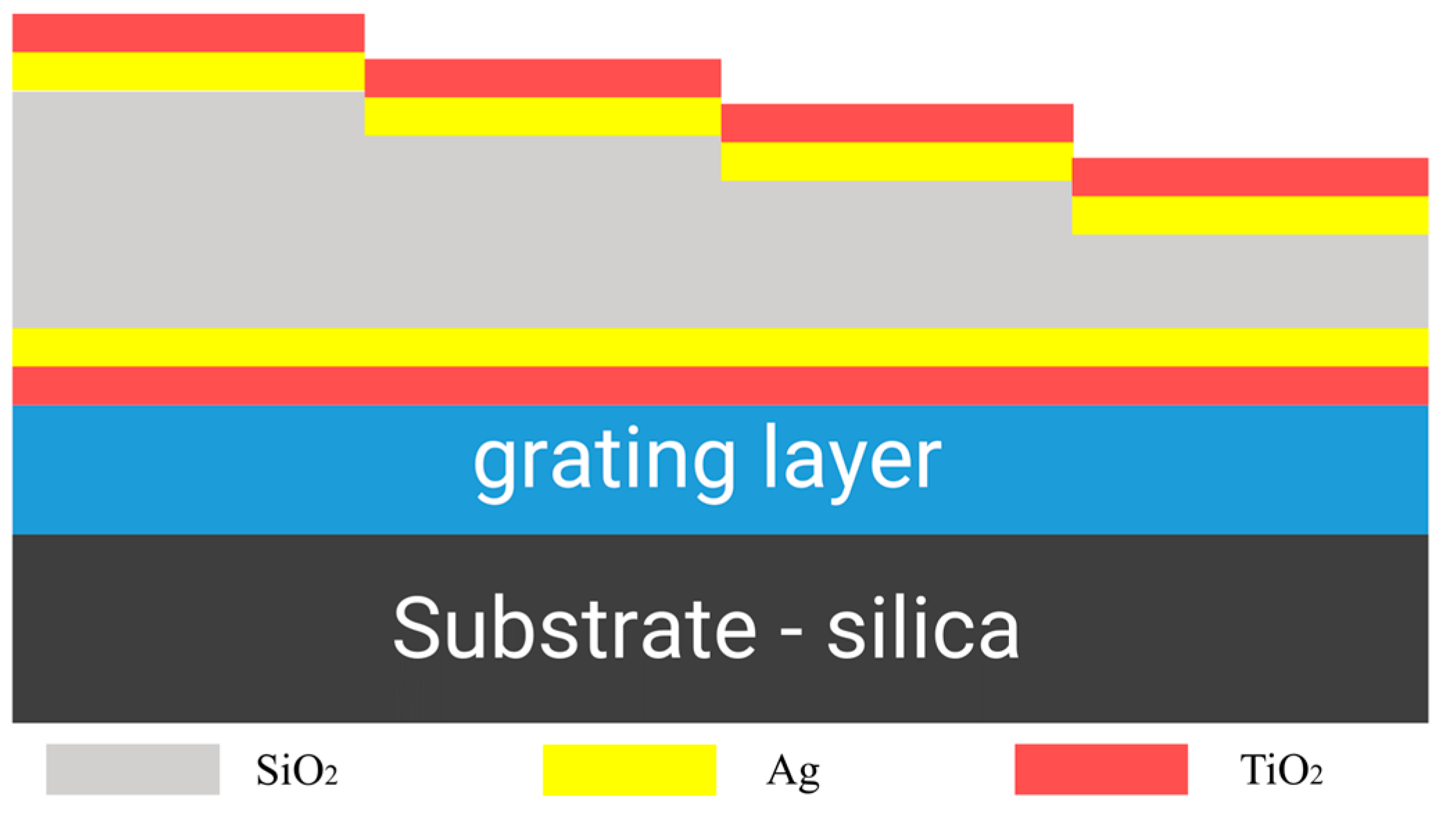 Sensors 24 01689 g001