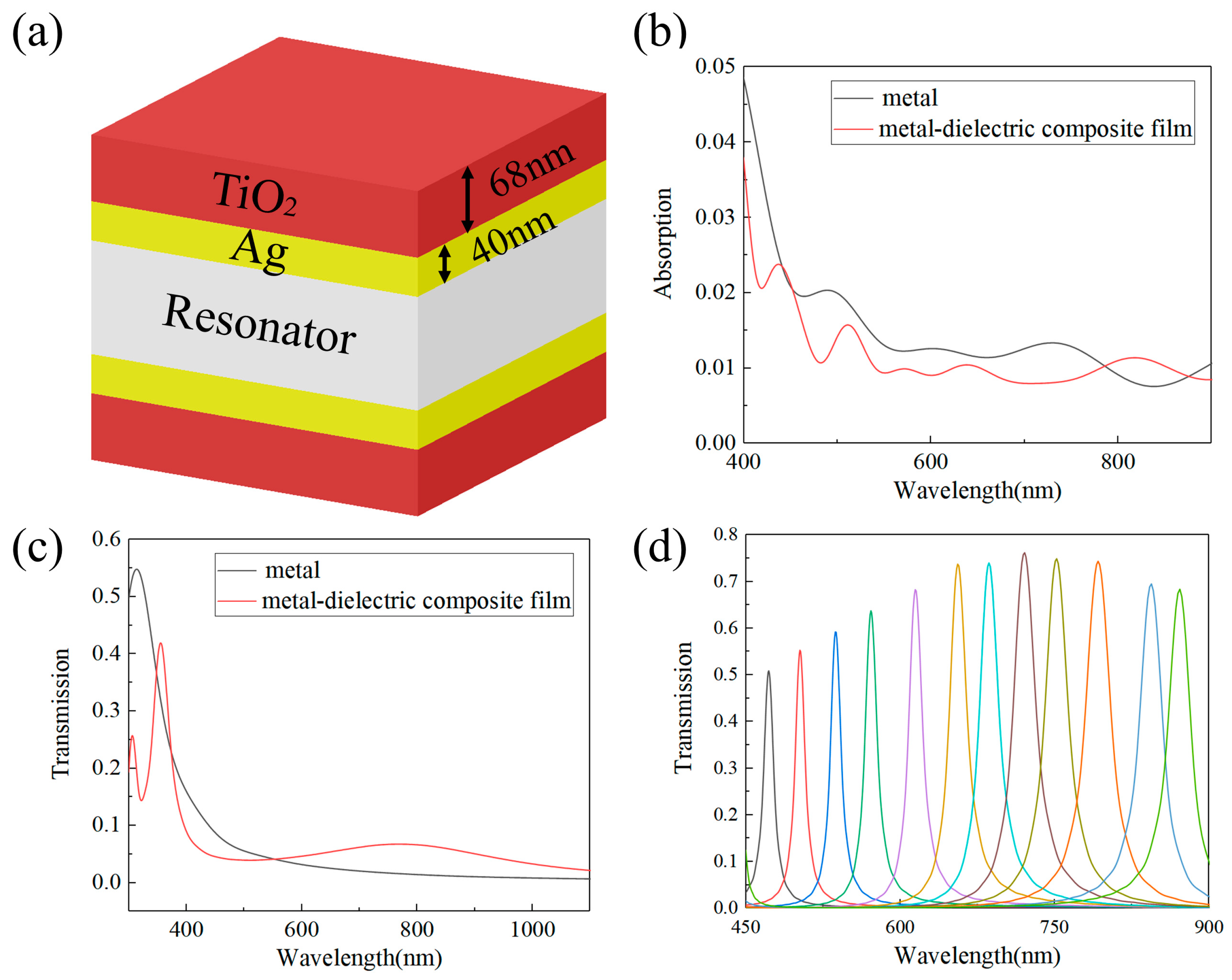 Sensors 24 01689 g003