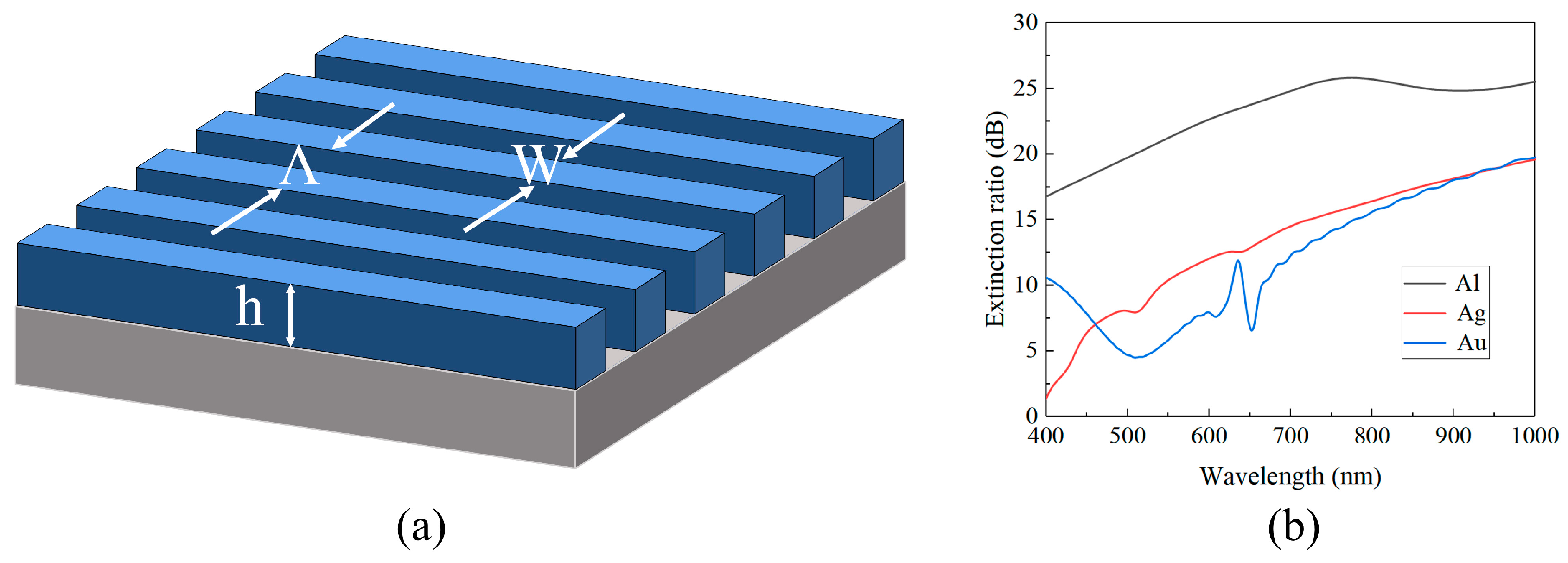 Sensors 24 01689 g004