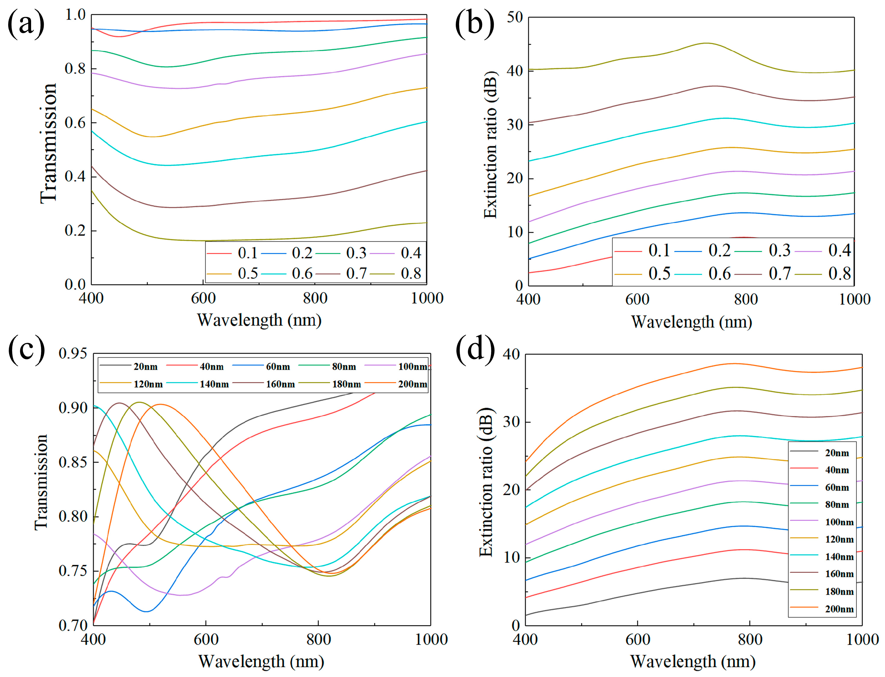Sensors 24 01689 g005