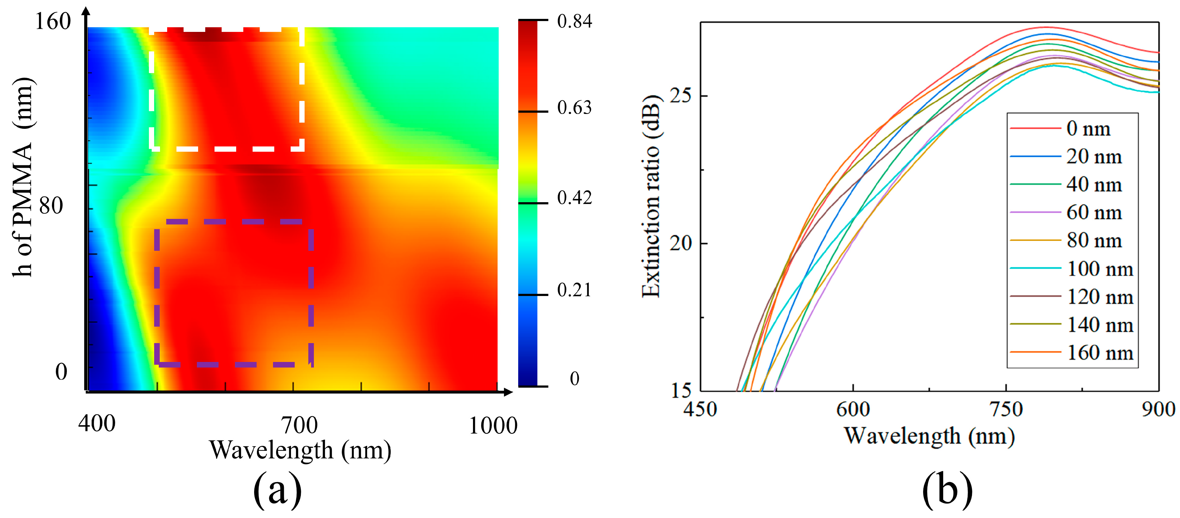 Sensors 24 01689 g006