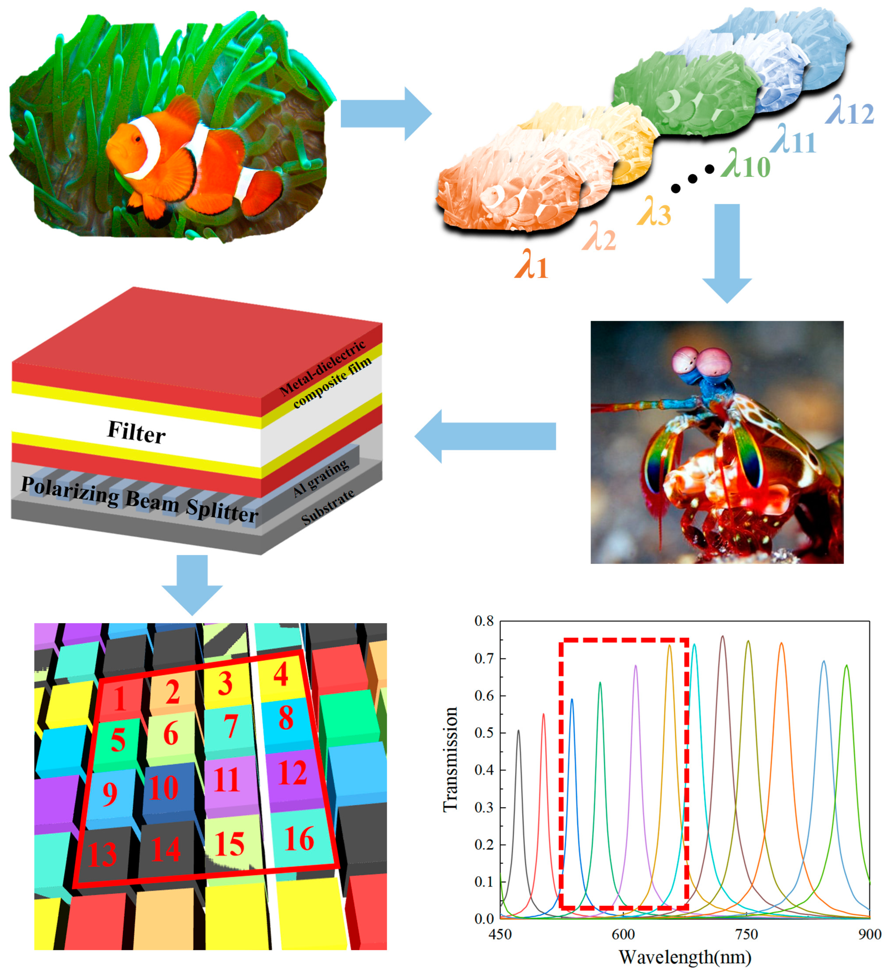 Sensors 24 01689 g008