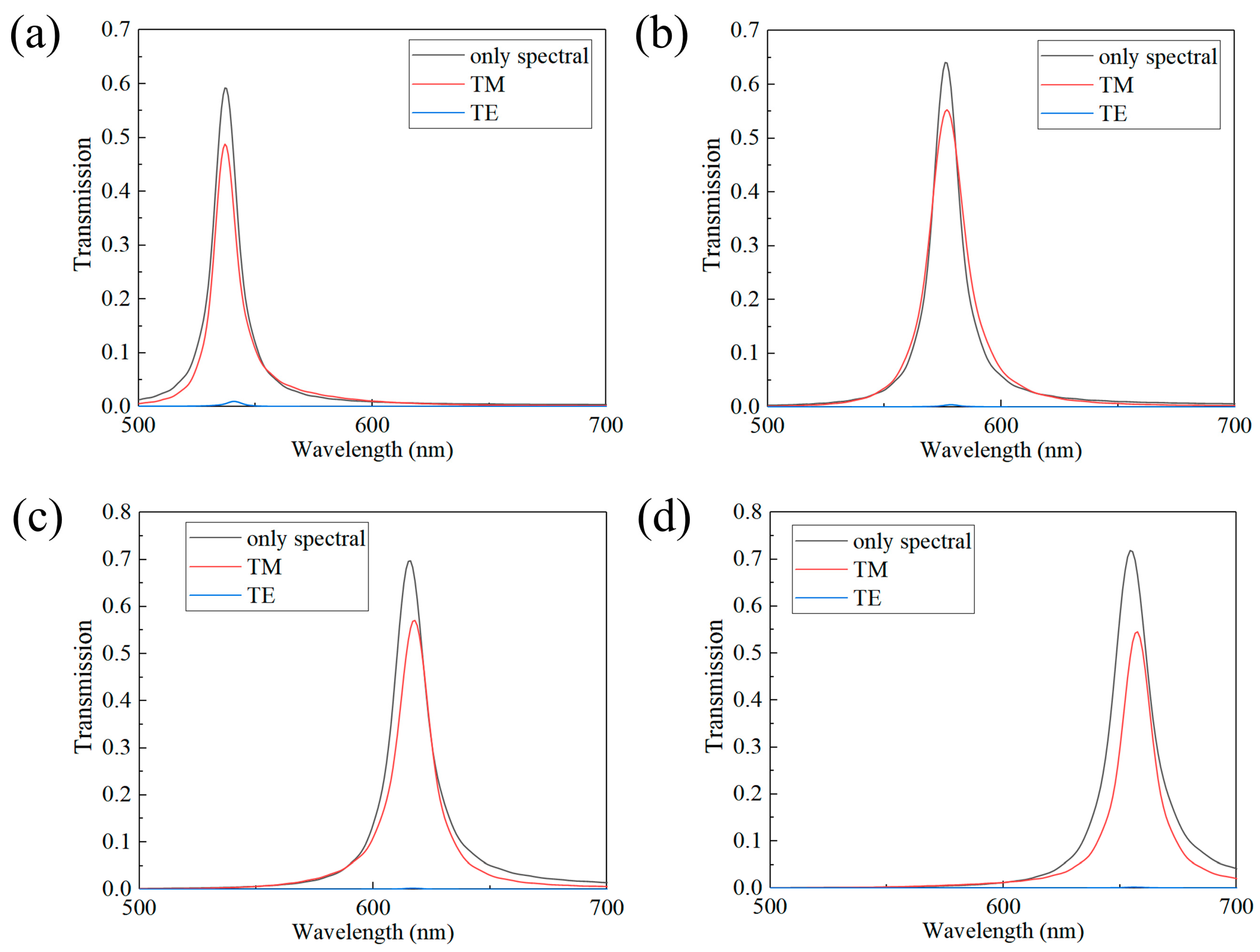 Sensors 24 01689 g009