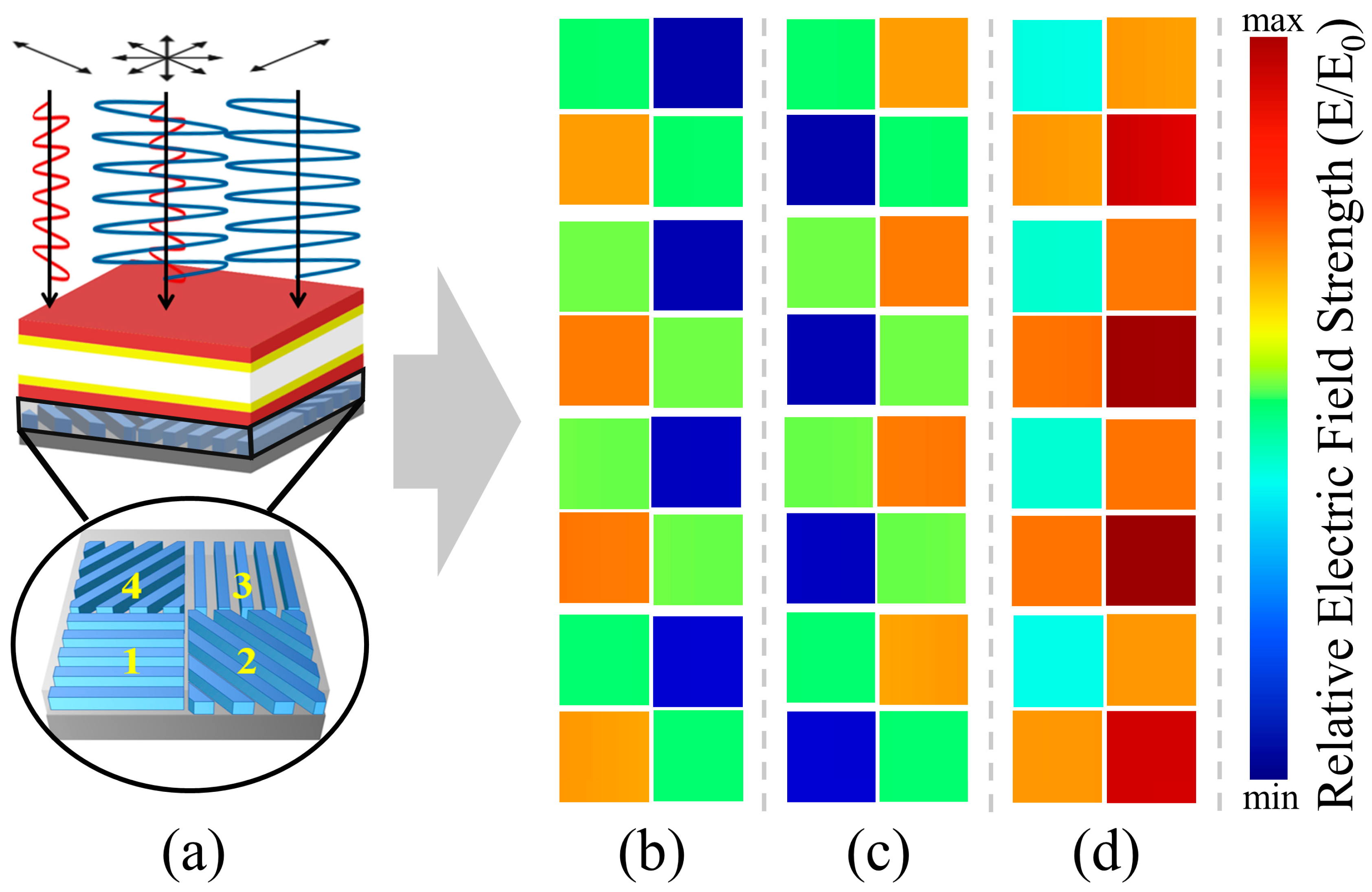 Sensors 24 01689 g011