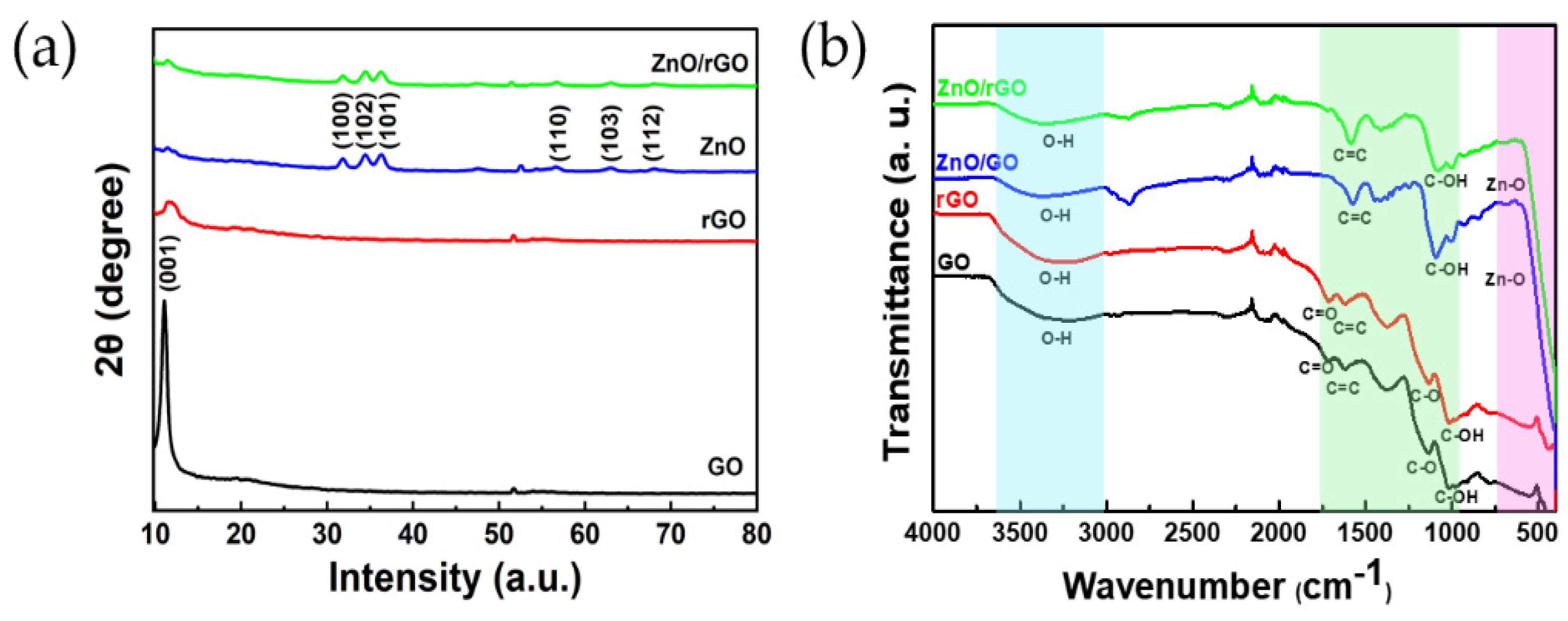 Sensors 24 01691 g003