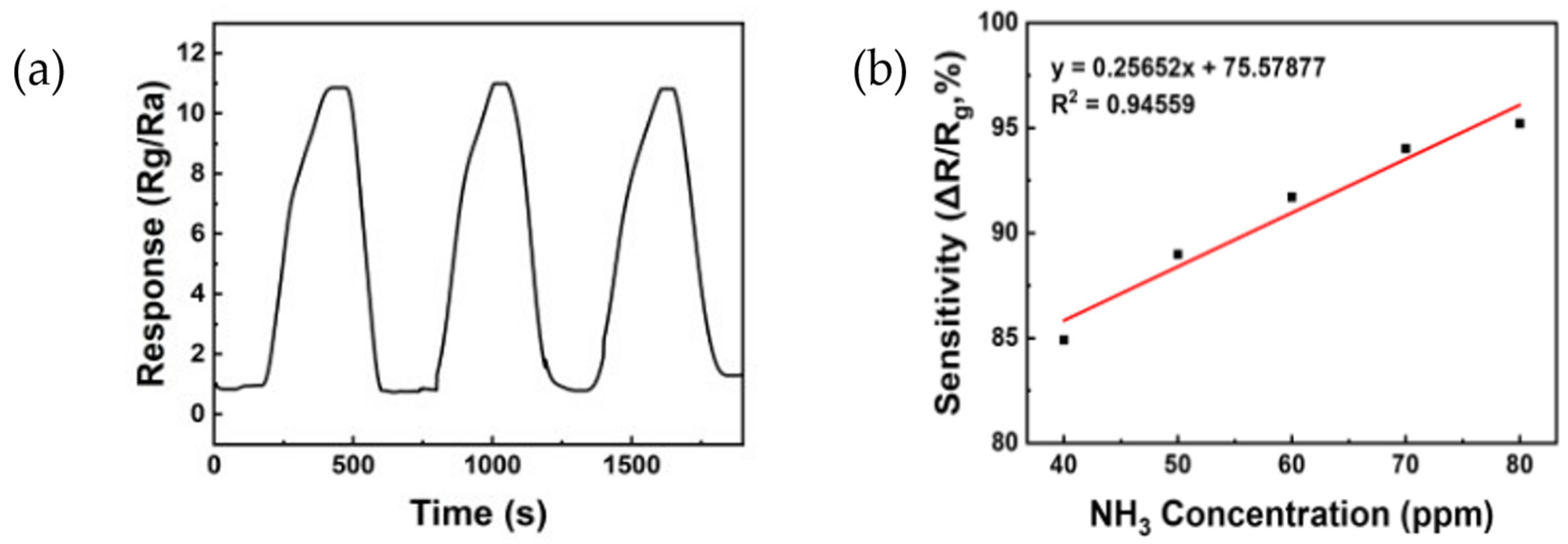 Sensors 24 01691 g009