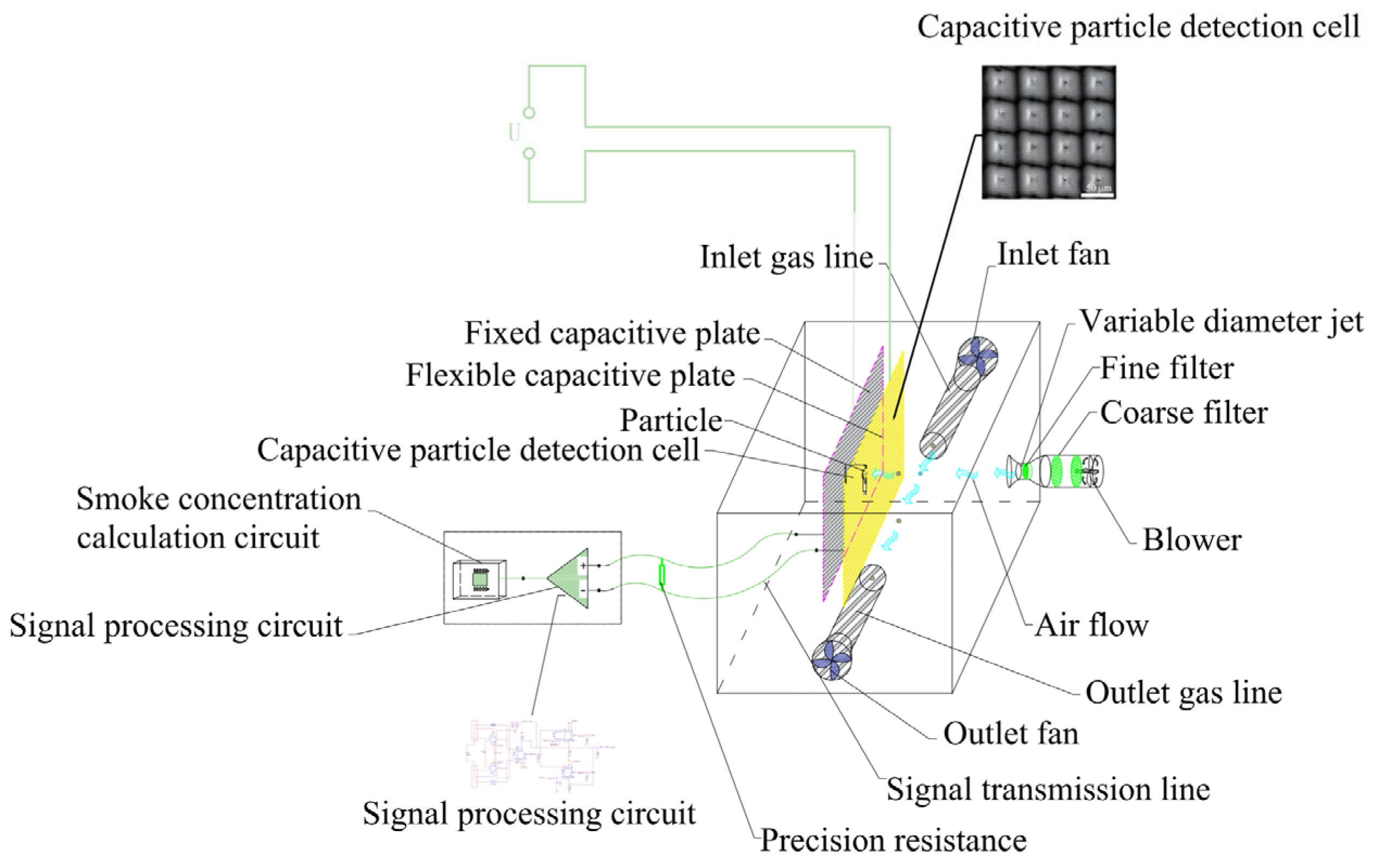 Sensors 24 01692 g001