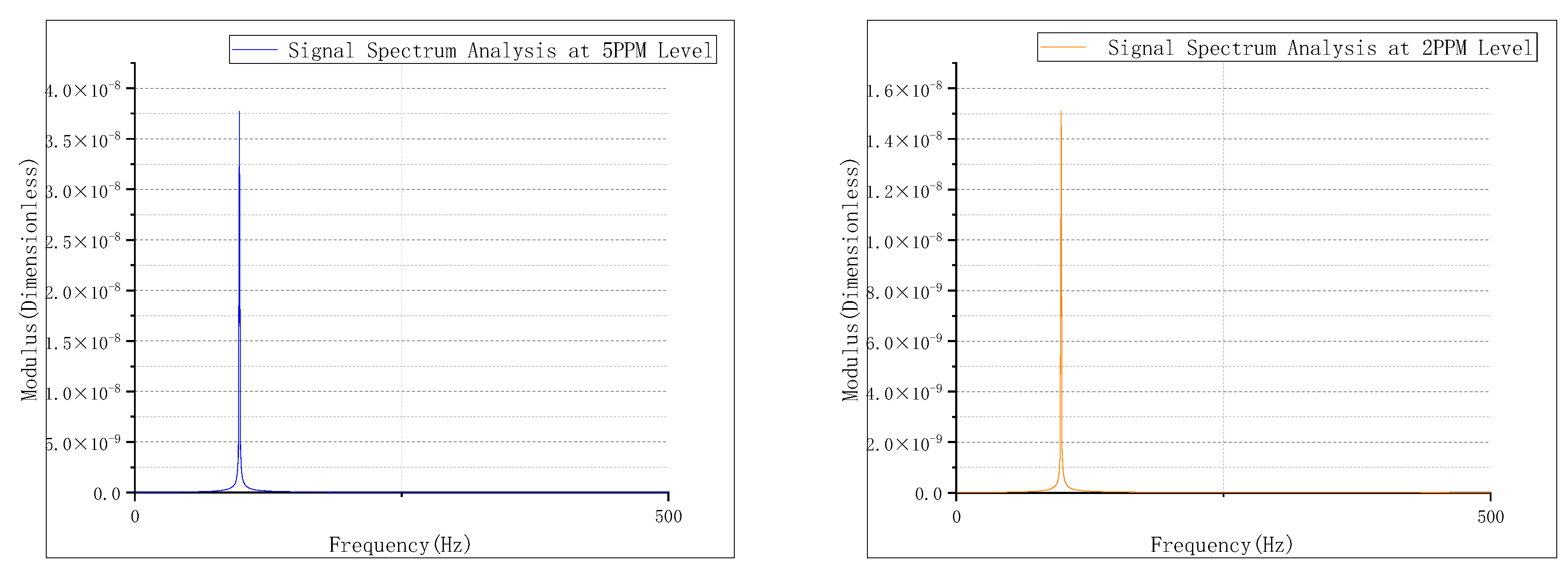 Sensors 24 01692 g009