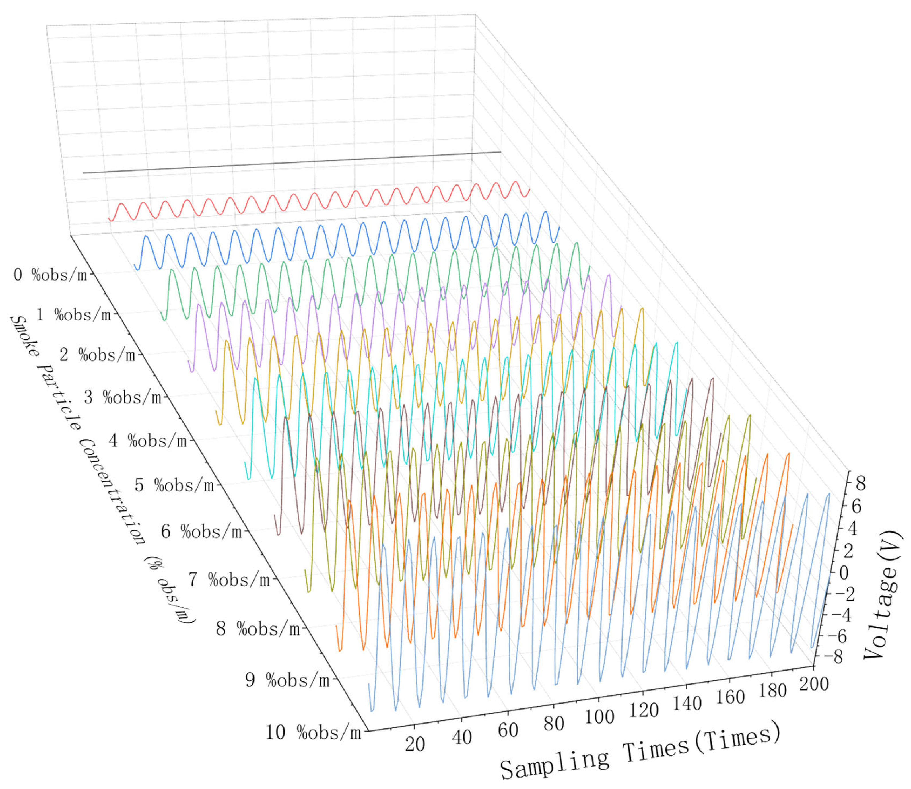 Sensors 24 01692 g010