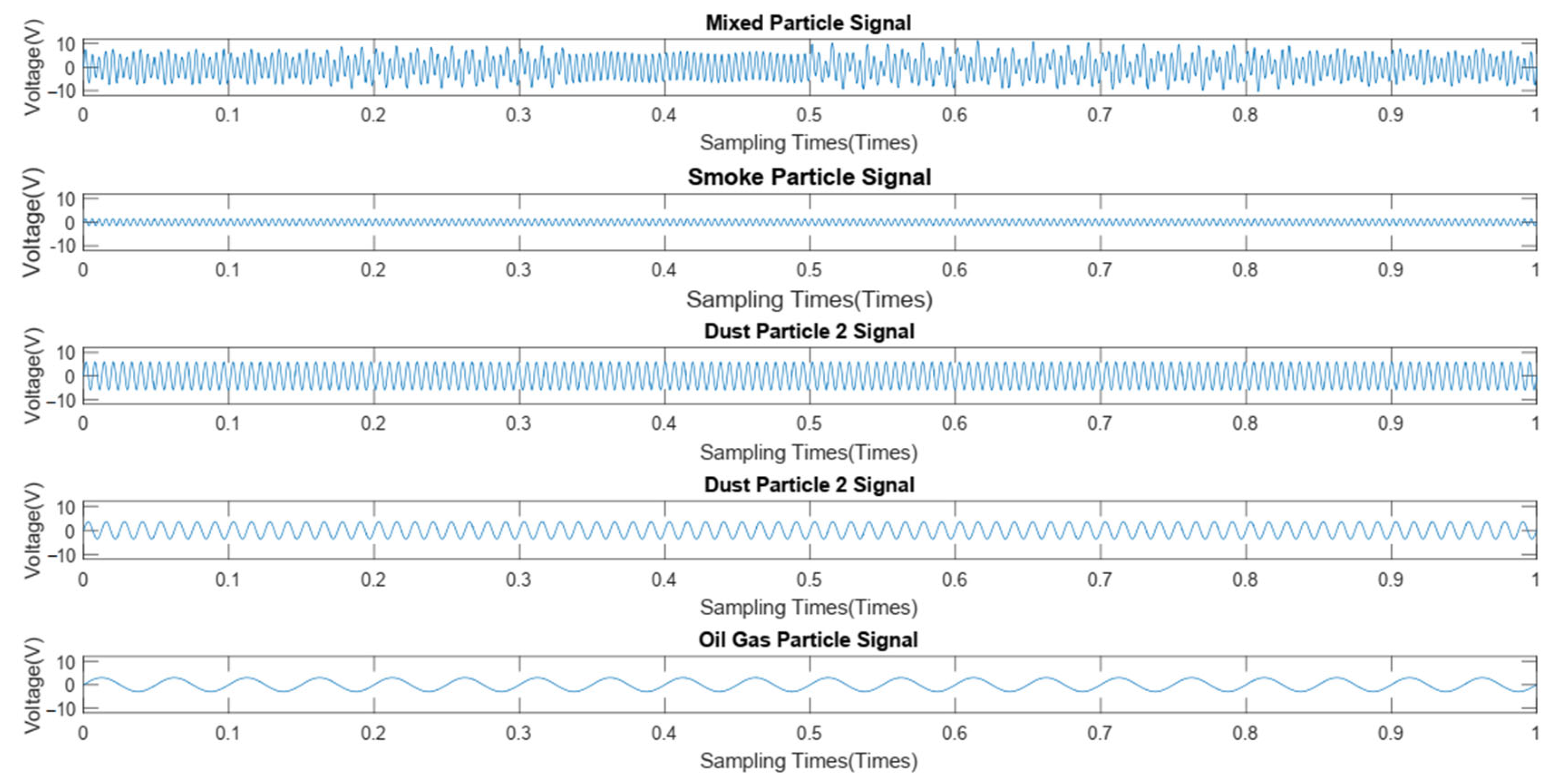 Sensors 24 01692 g014