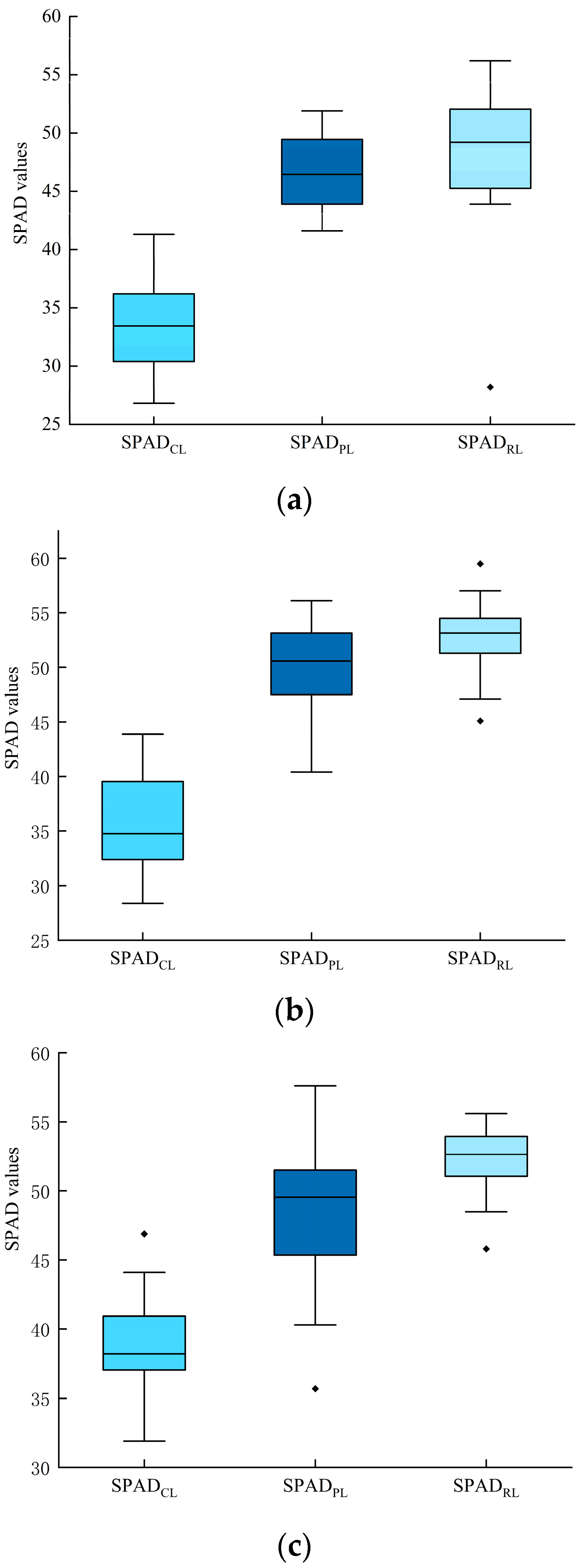 Sensors 24 01693 g004