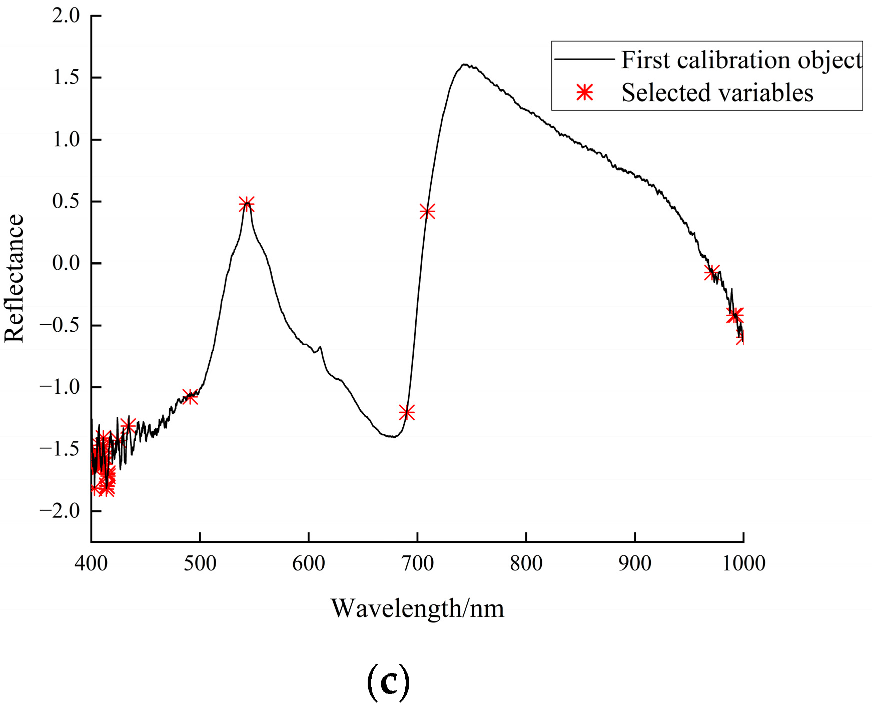 Sensors 24 01693 g005b