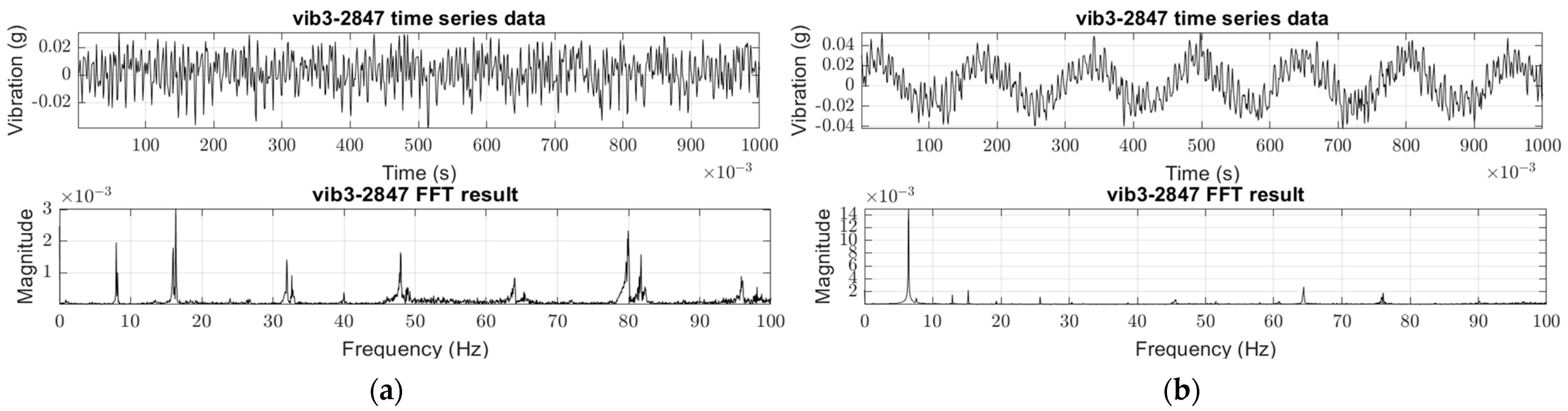 Sensors 24 01697 g004