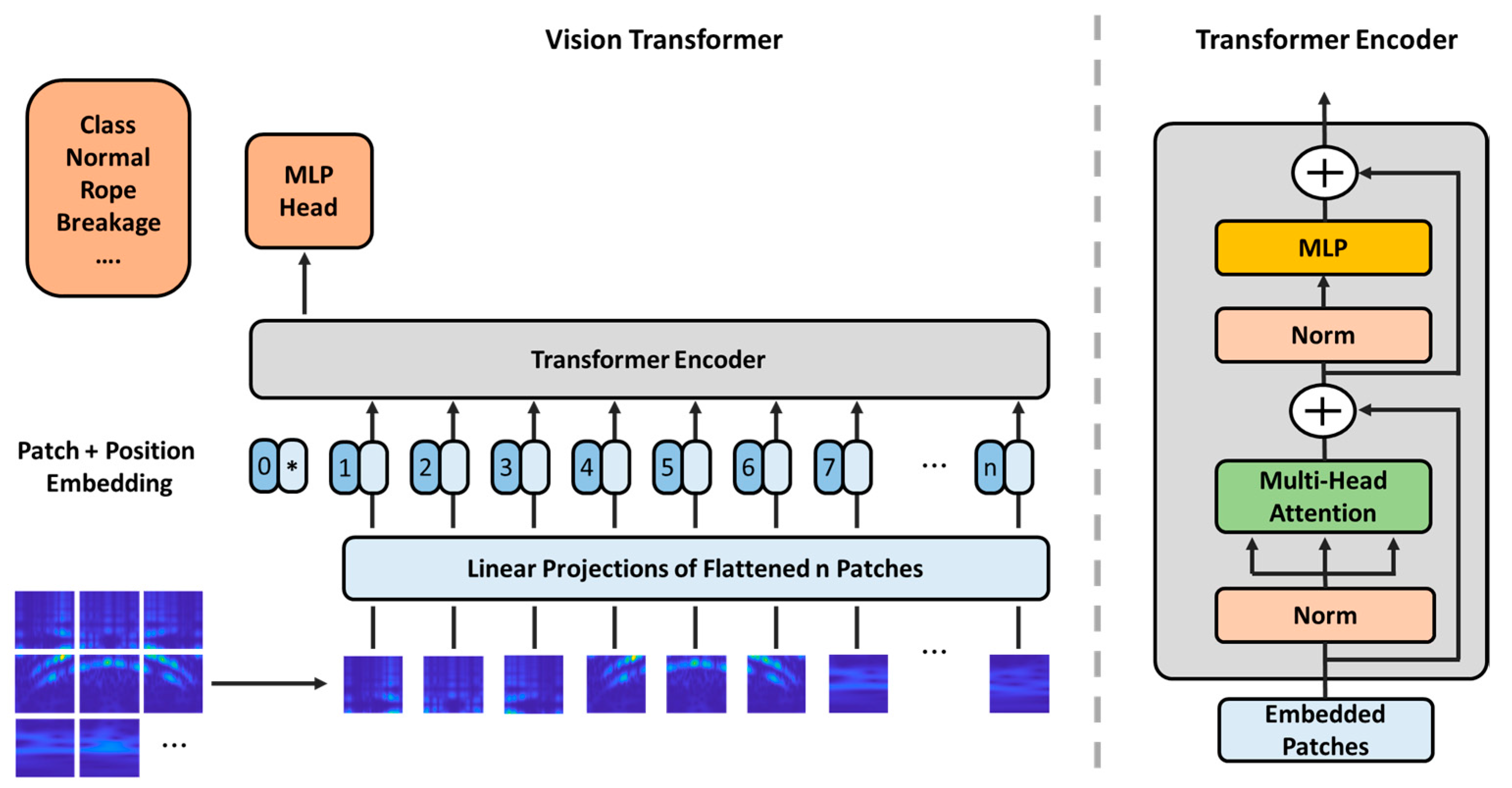 Sensors 24 01697 g006