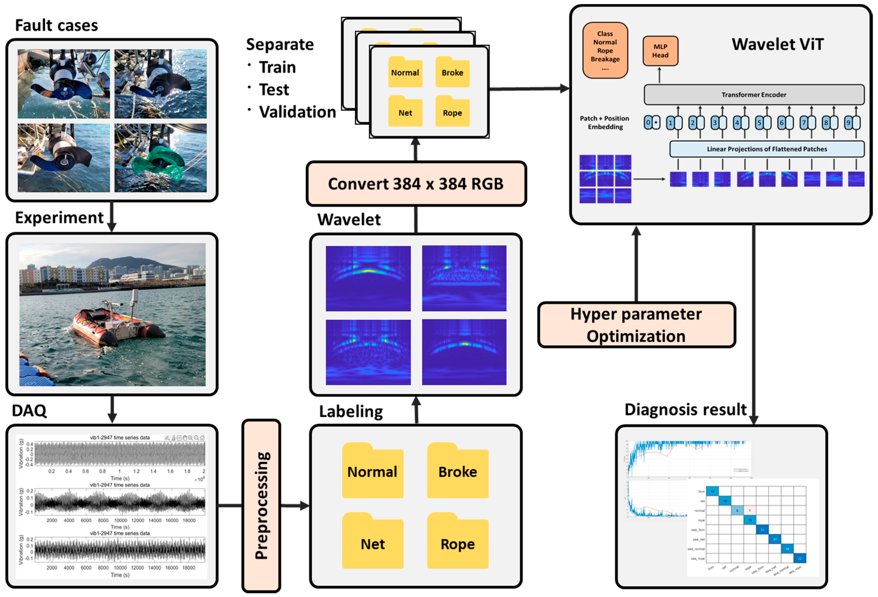 Sensors 24 01697 g013