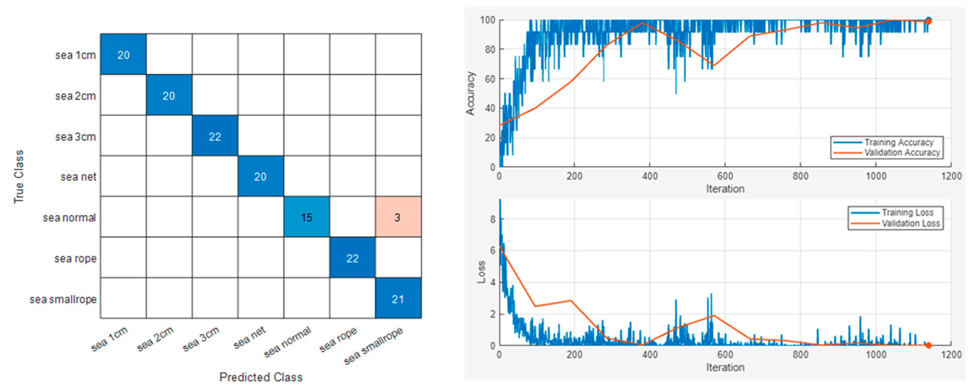 Sensors 24 01697 g015