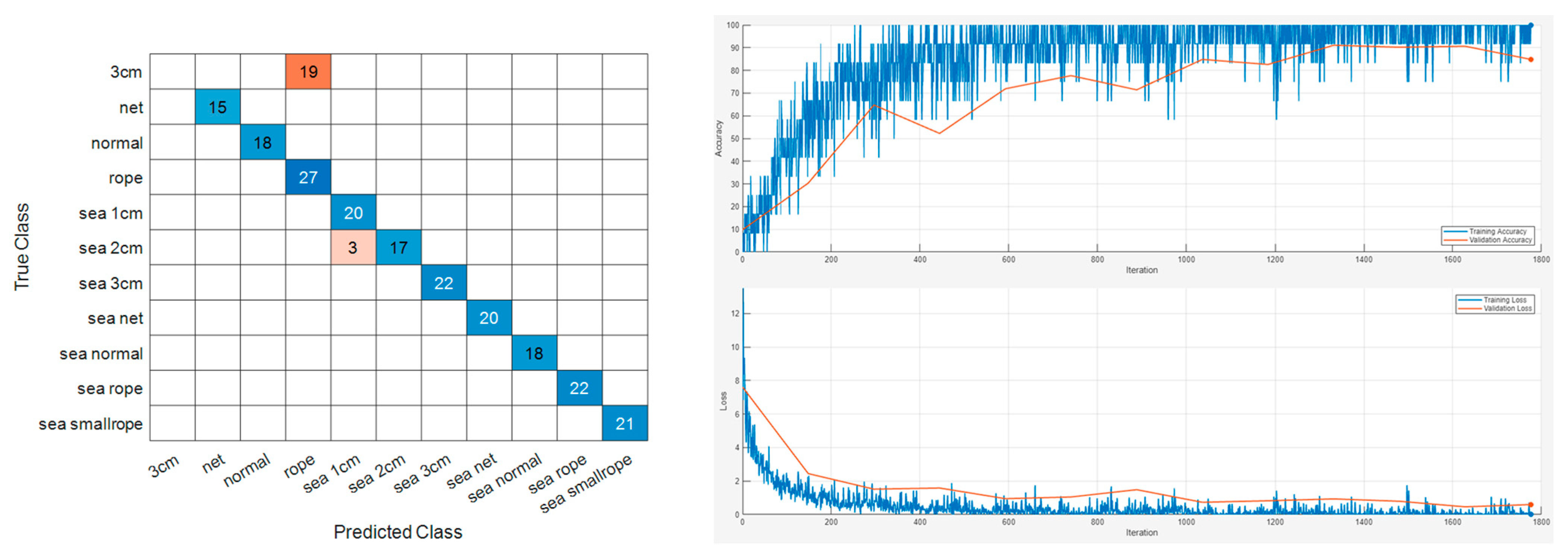 Sensors 24 01697 g017