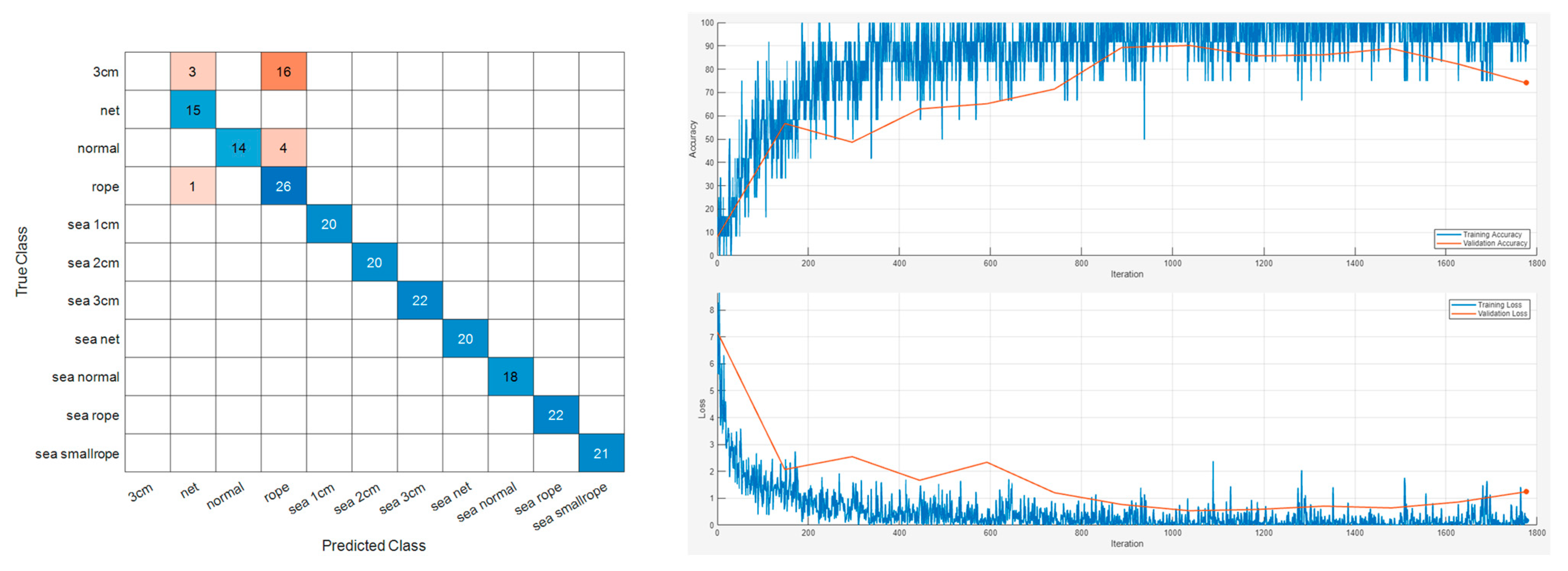 Sensors 24 01697 g018