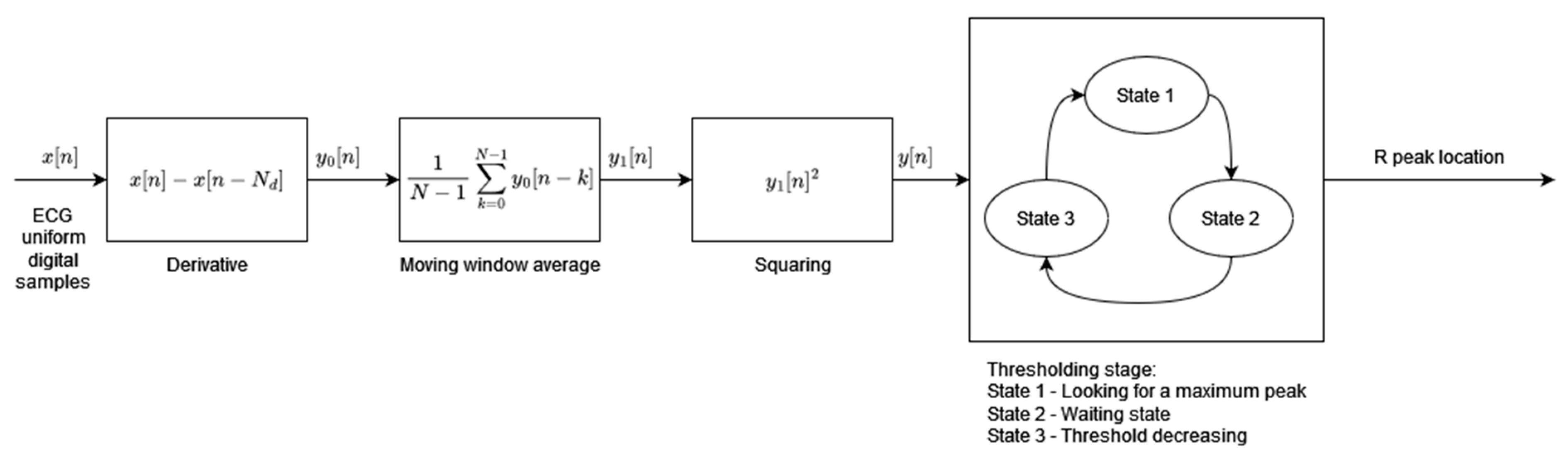 Sensors 24 01698 g001