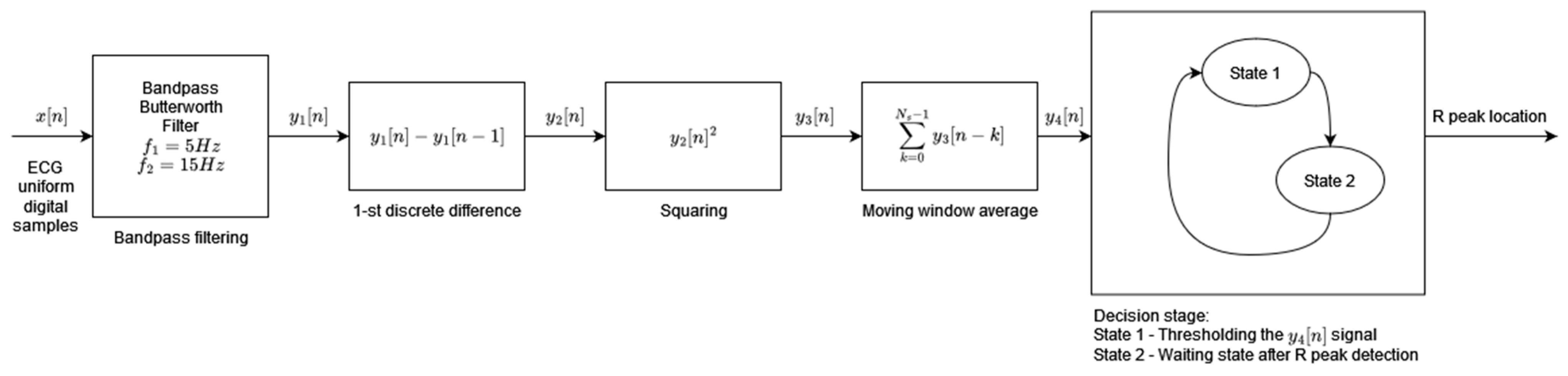 Sensors 24 01698 g004