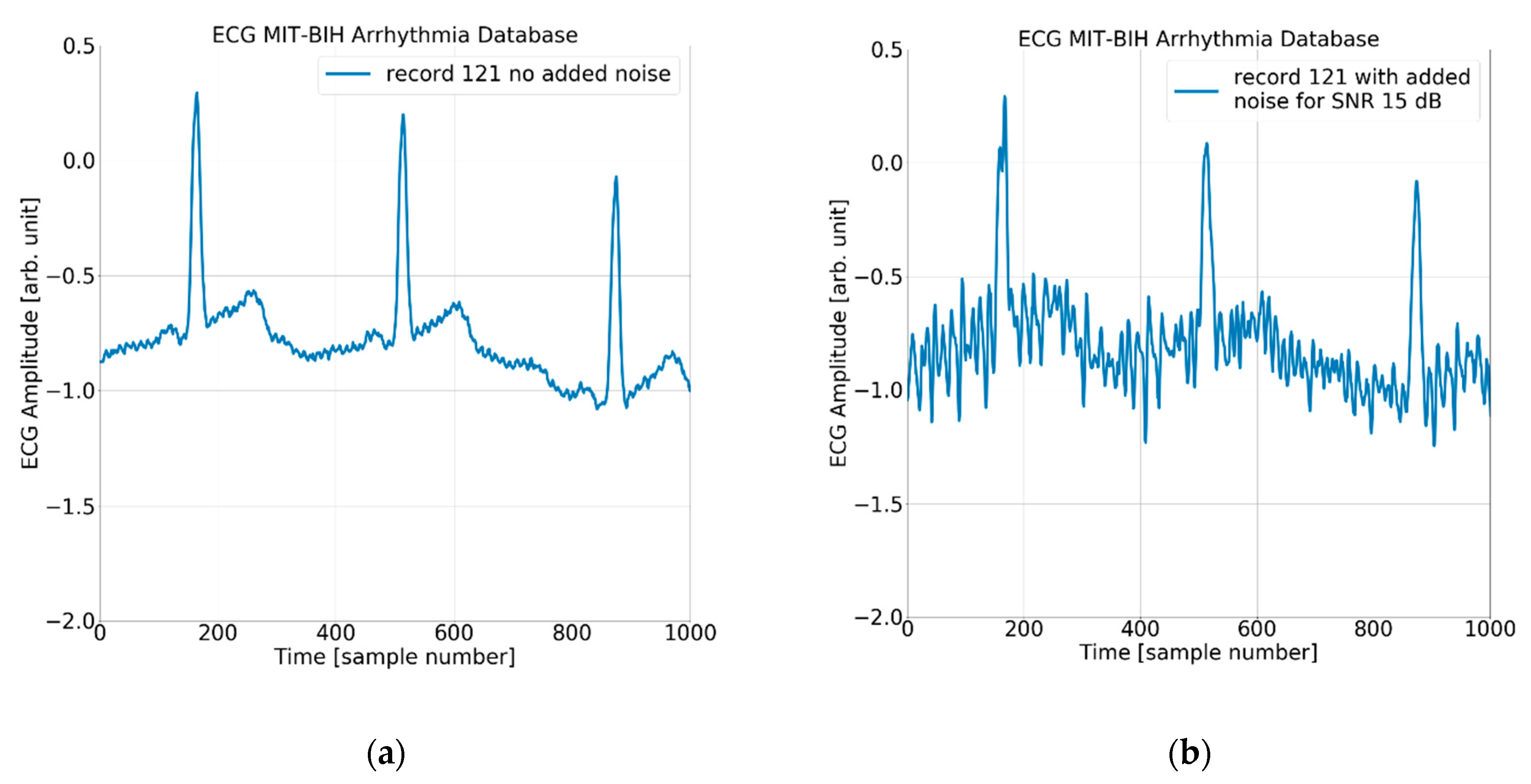 Sensors 24 01698 g006a