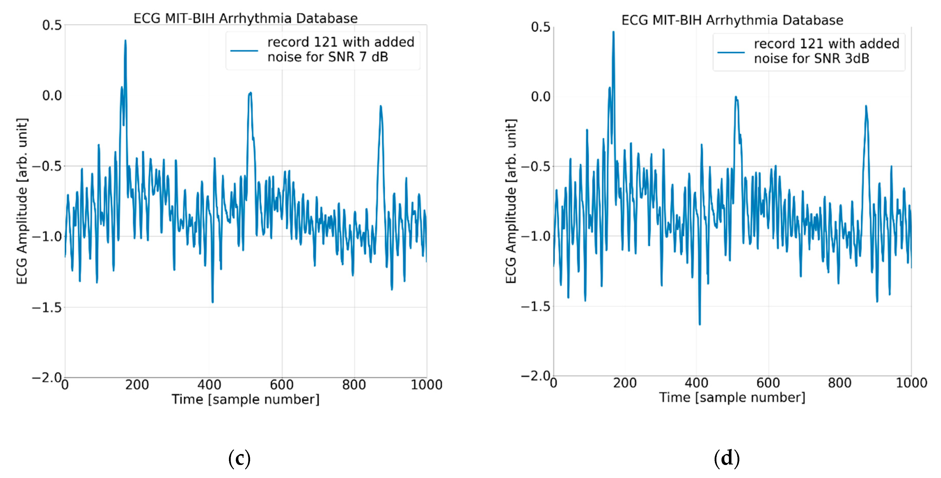 Sensors 24 01698 g006b