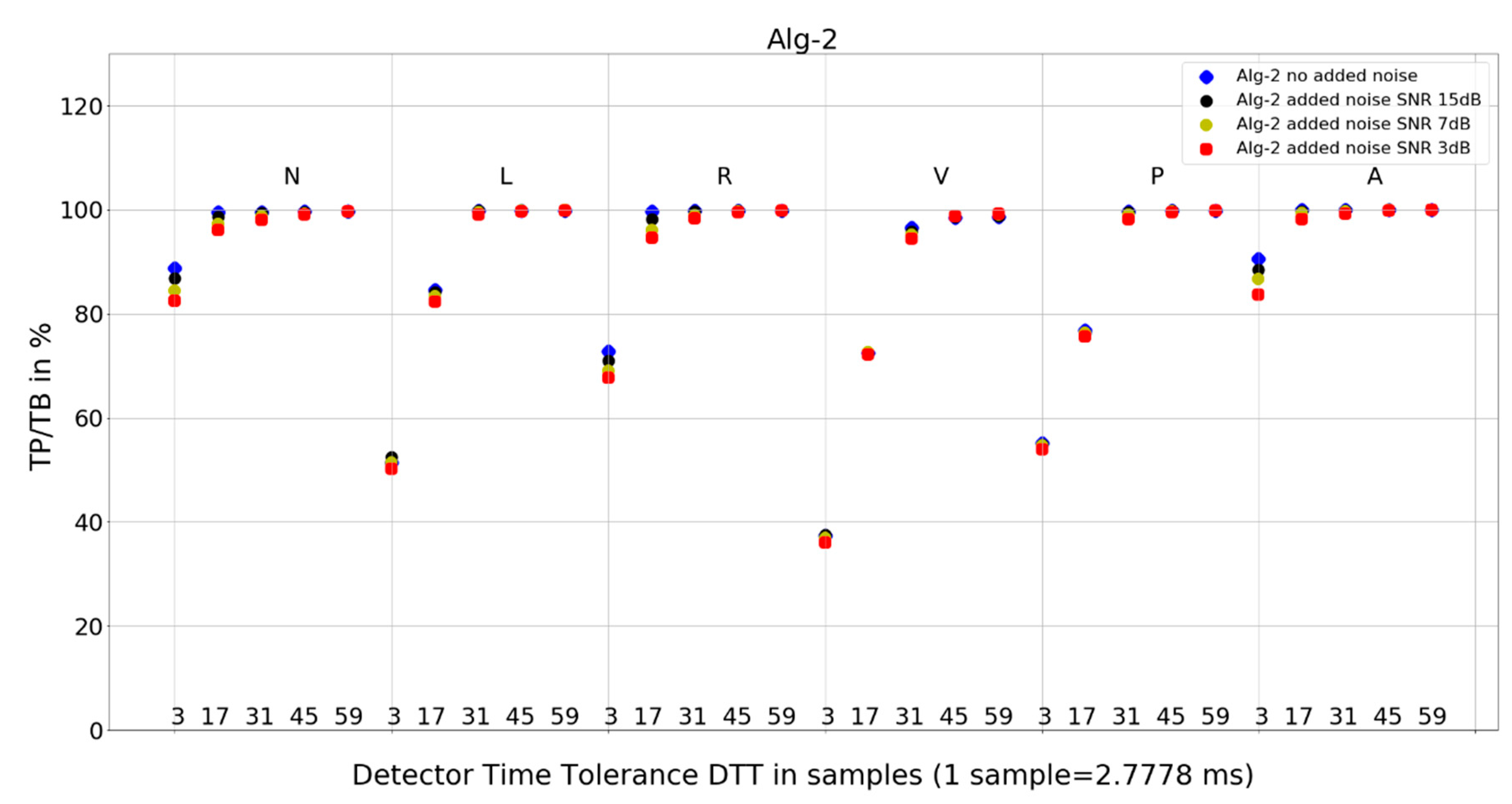 Sensors 24 01698 g008
