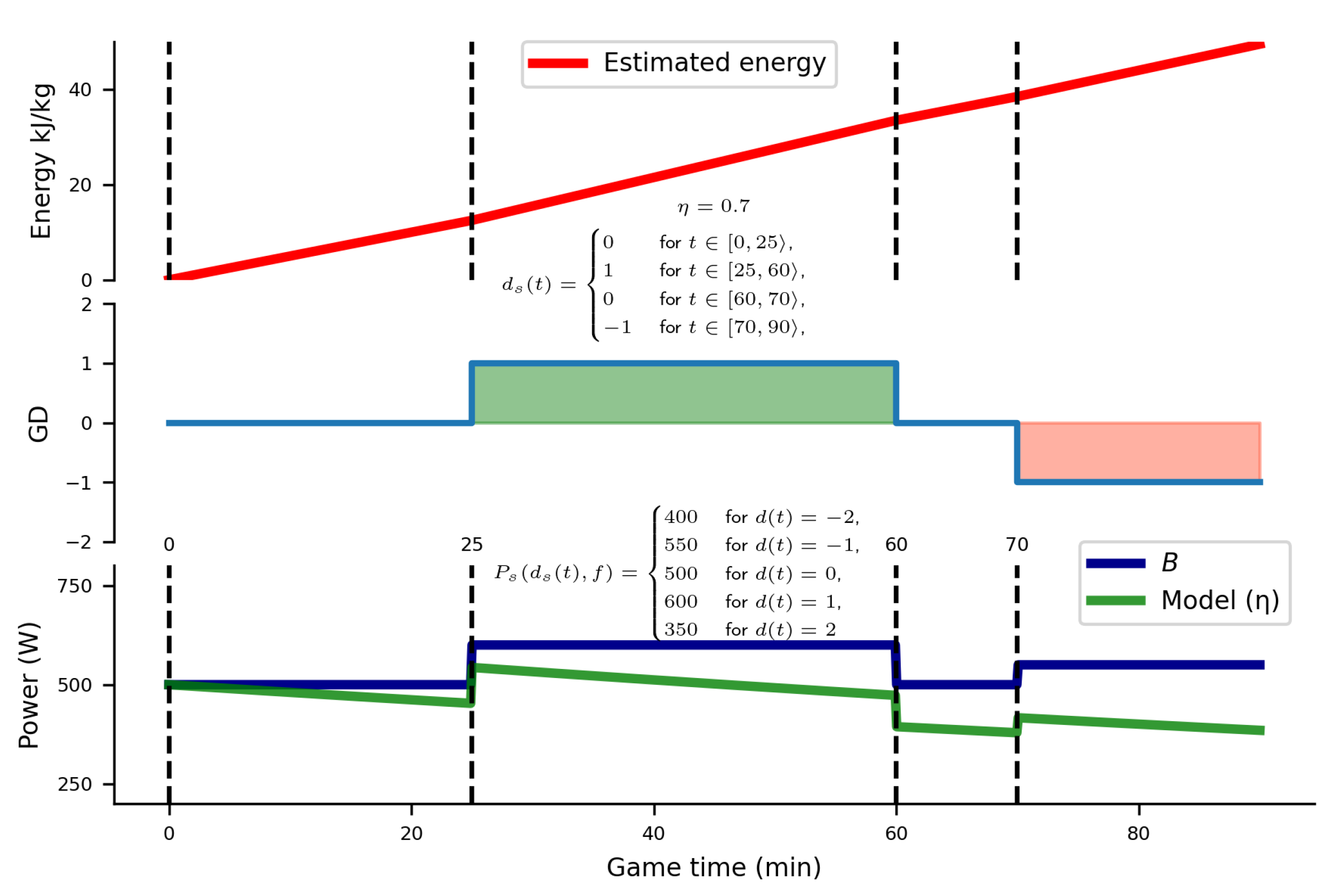 Sensors 24 01700 g003