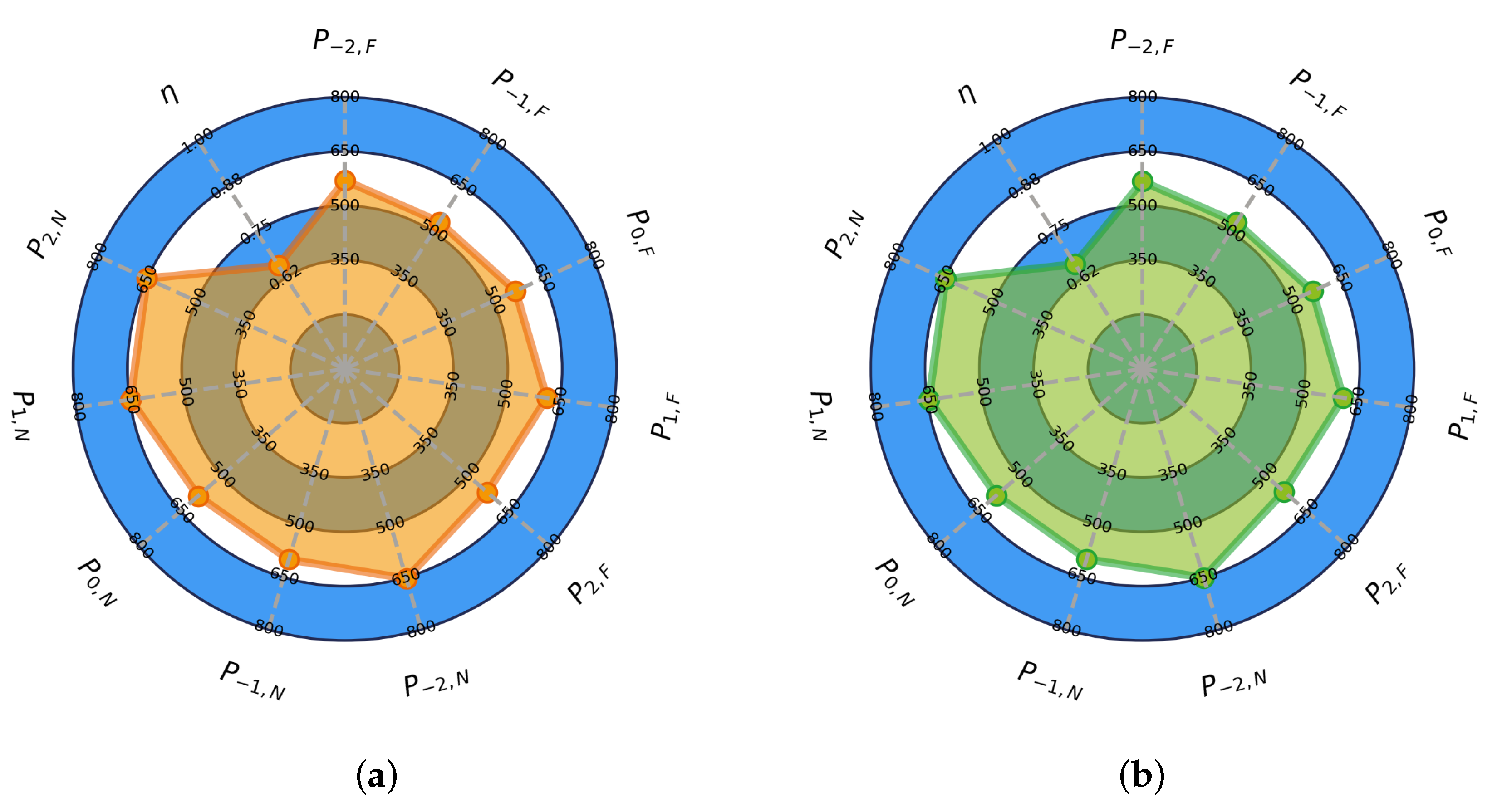 Sensors 24 01700 g004