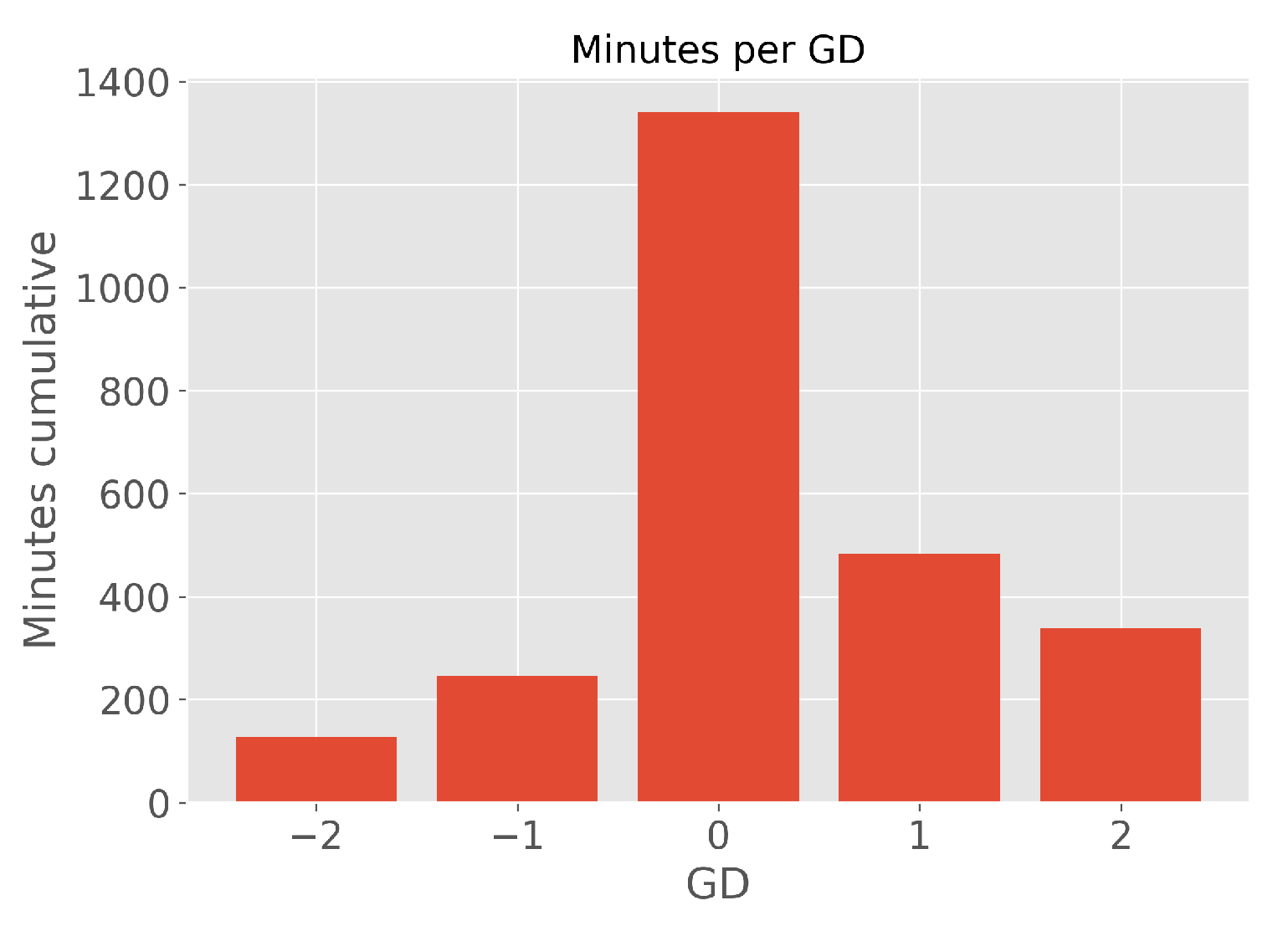 Sensors 24 01700 g006