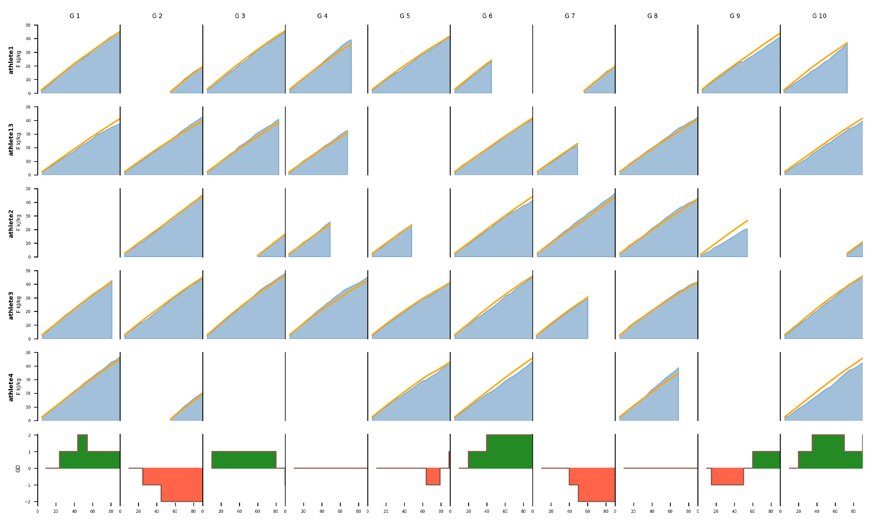 Sensors 24 01700 g009