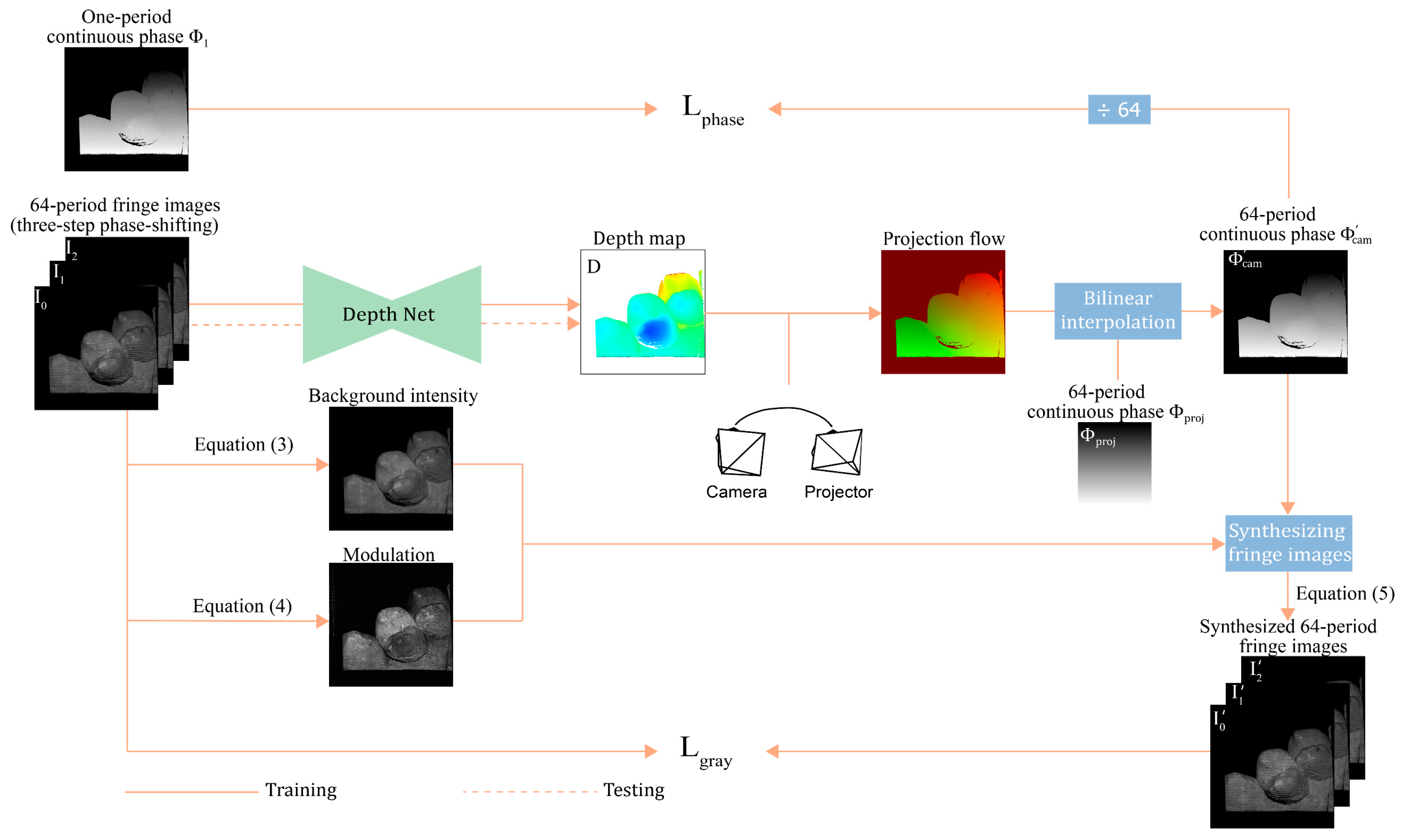 Sensors 24 01701 g001