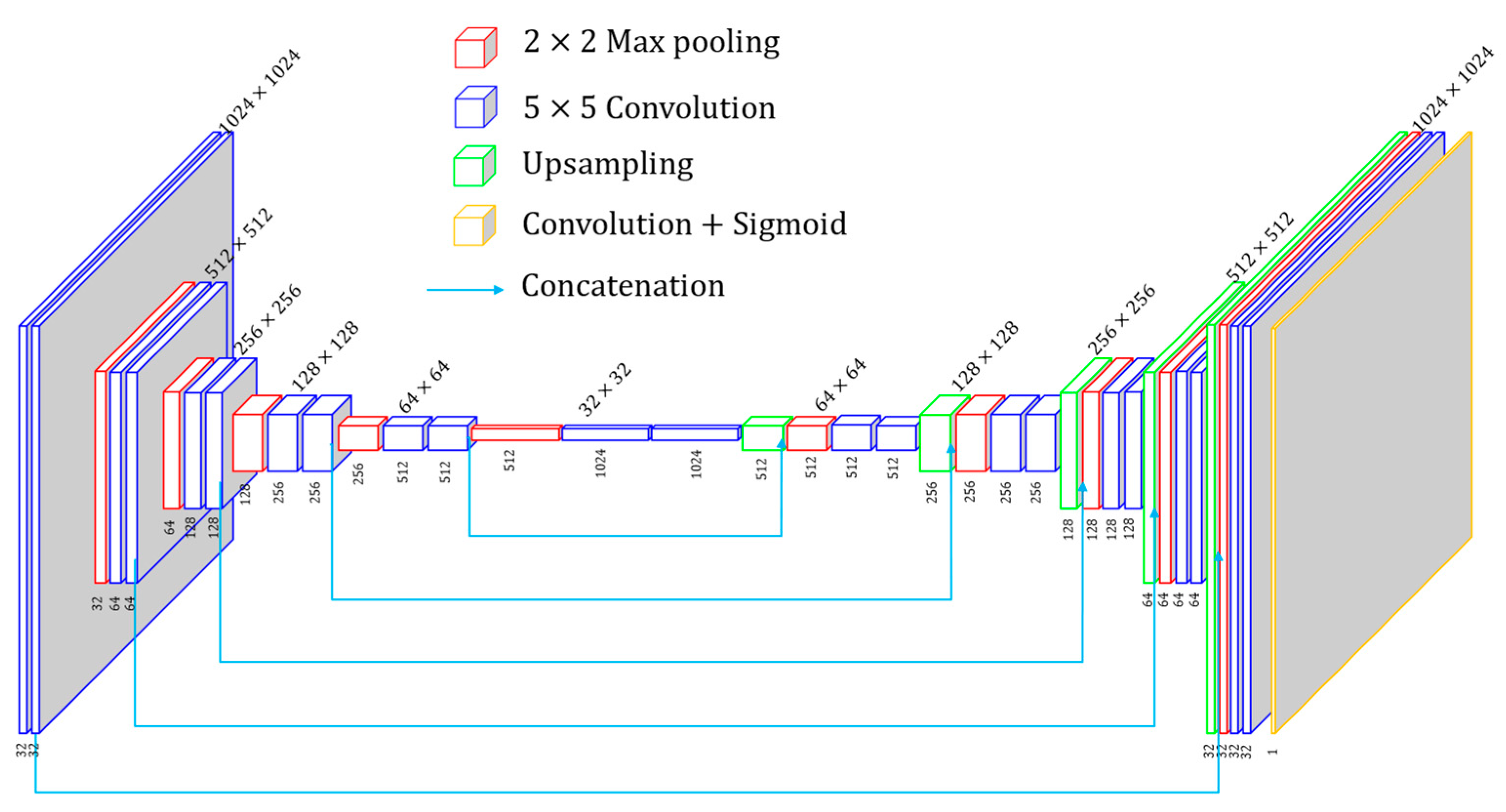 Sensors 24 01701 g004
