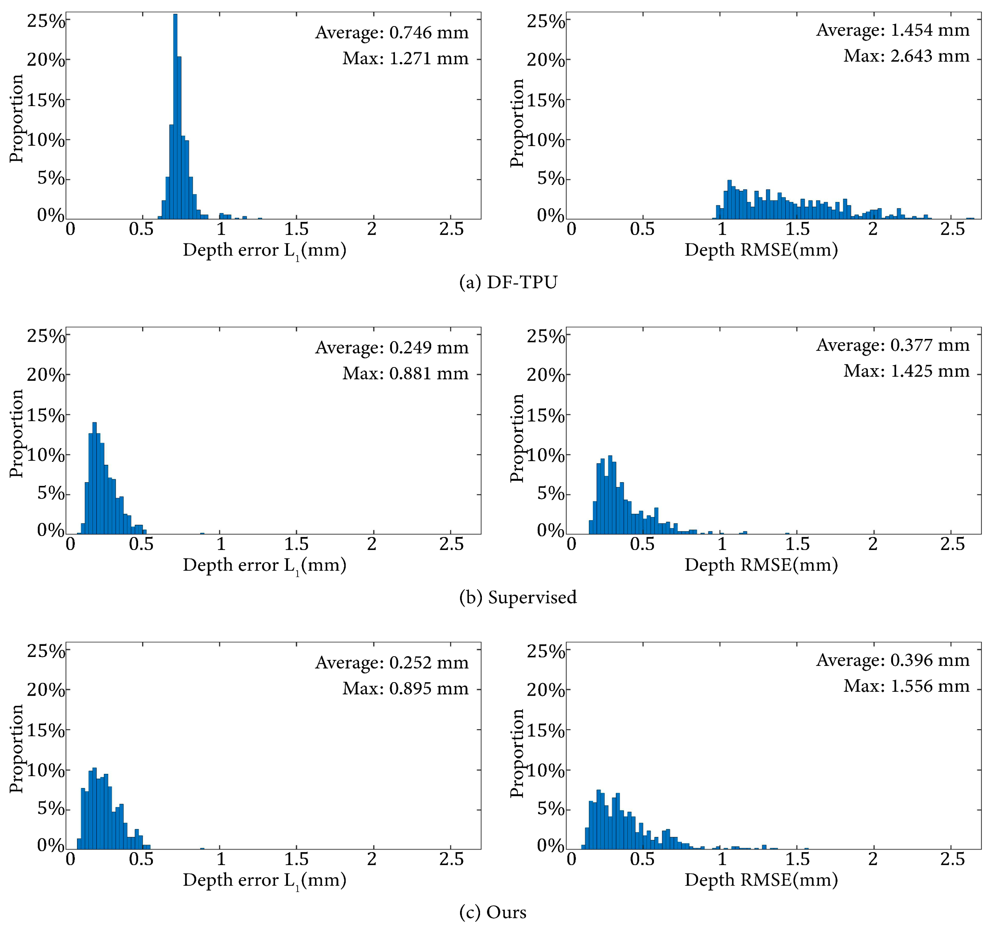 Sensors 24 01701 g006