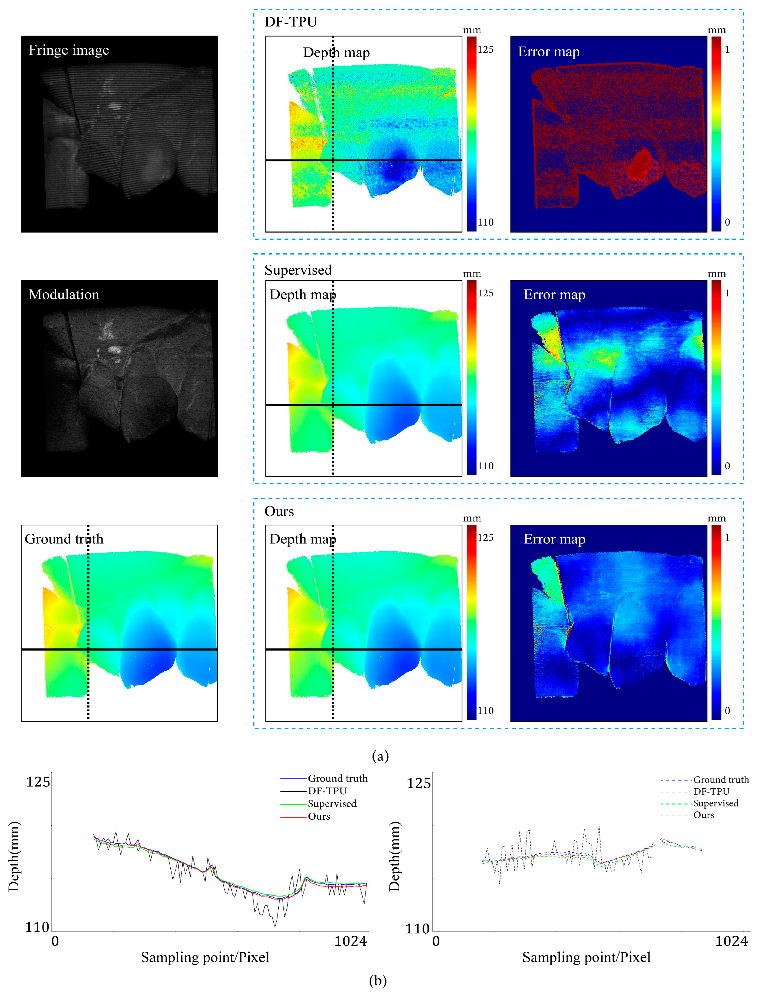 Sensors 24 01701 g008