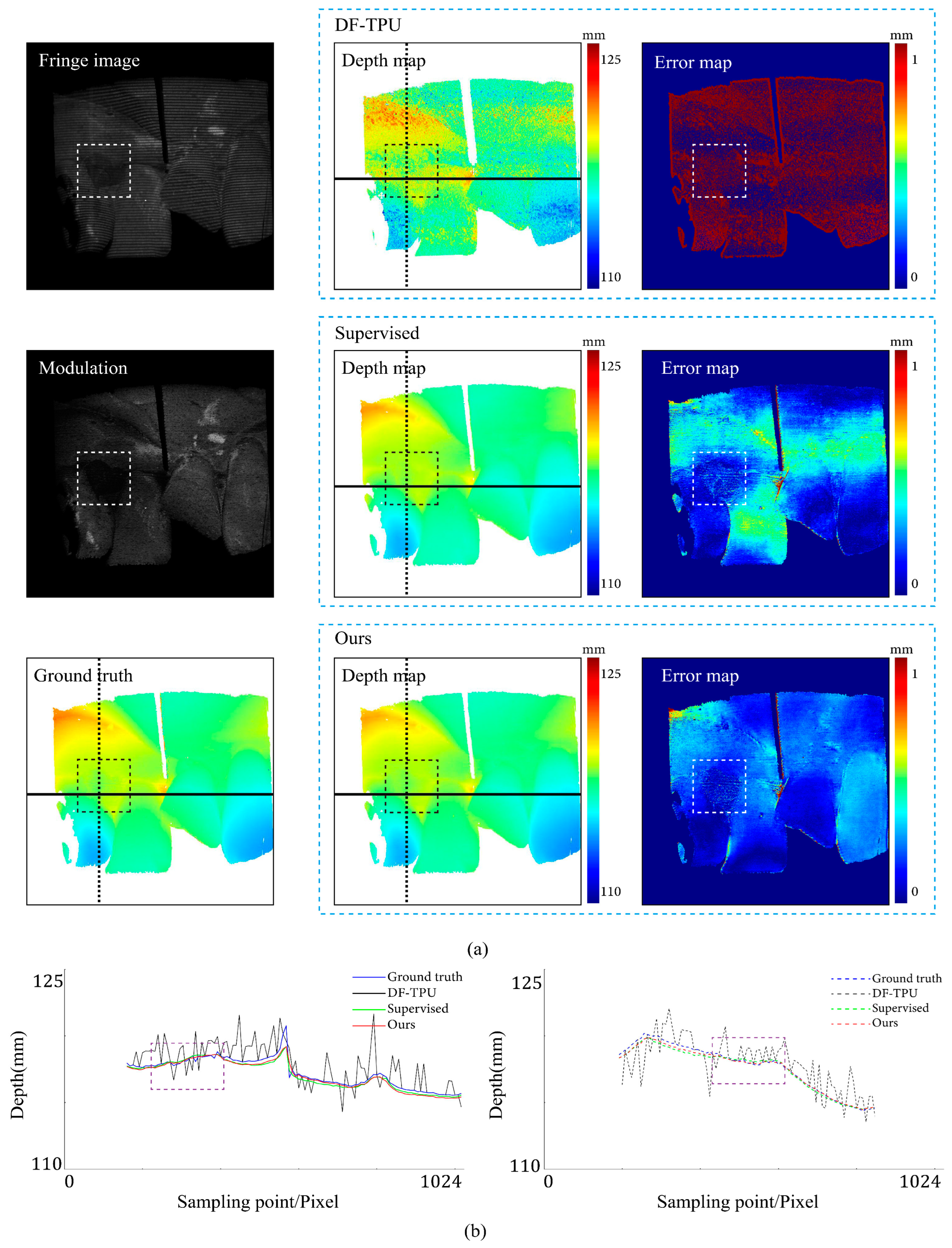 Sensors 24 01701 g010