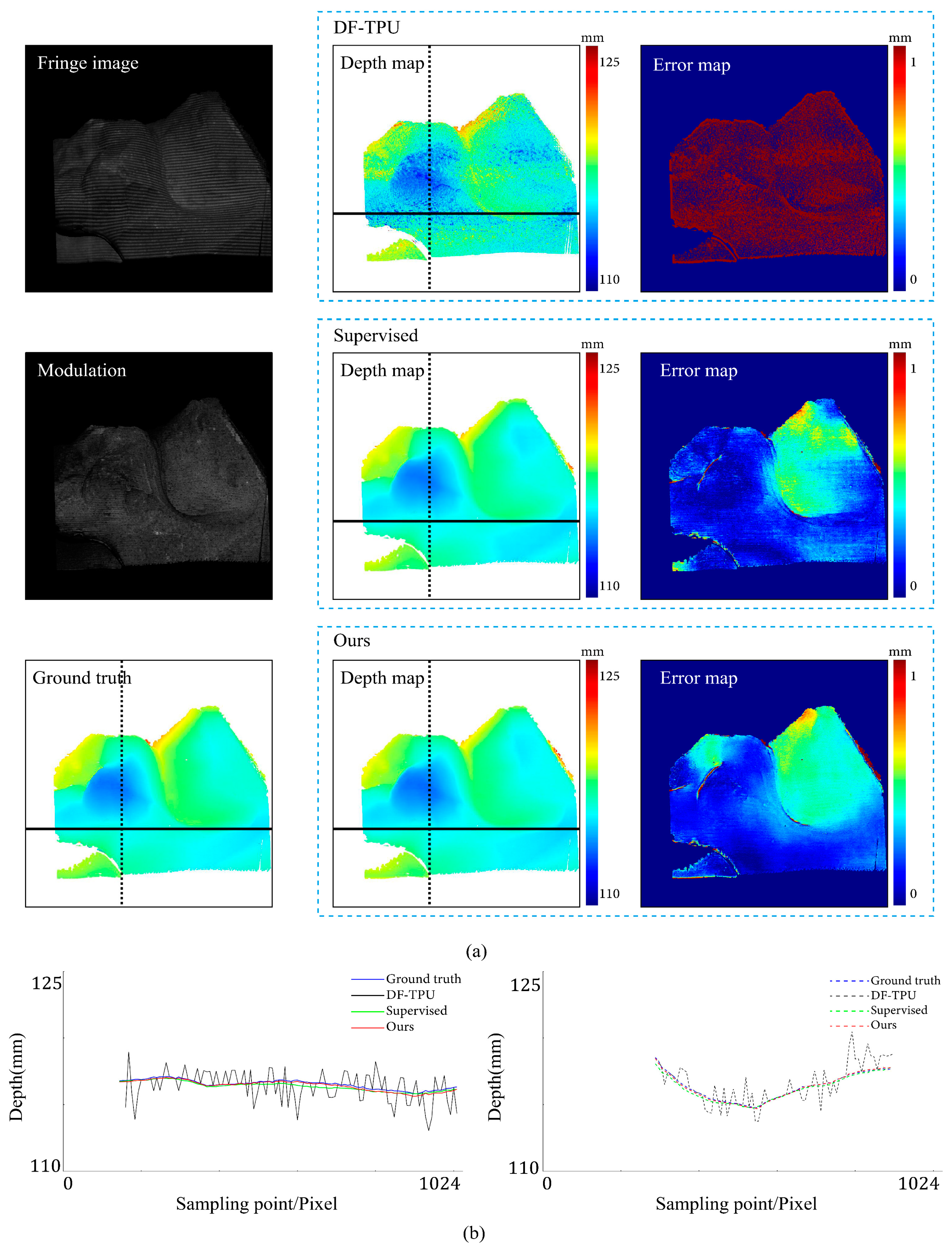 Sensors 24 01701 g011