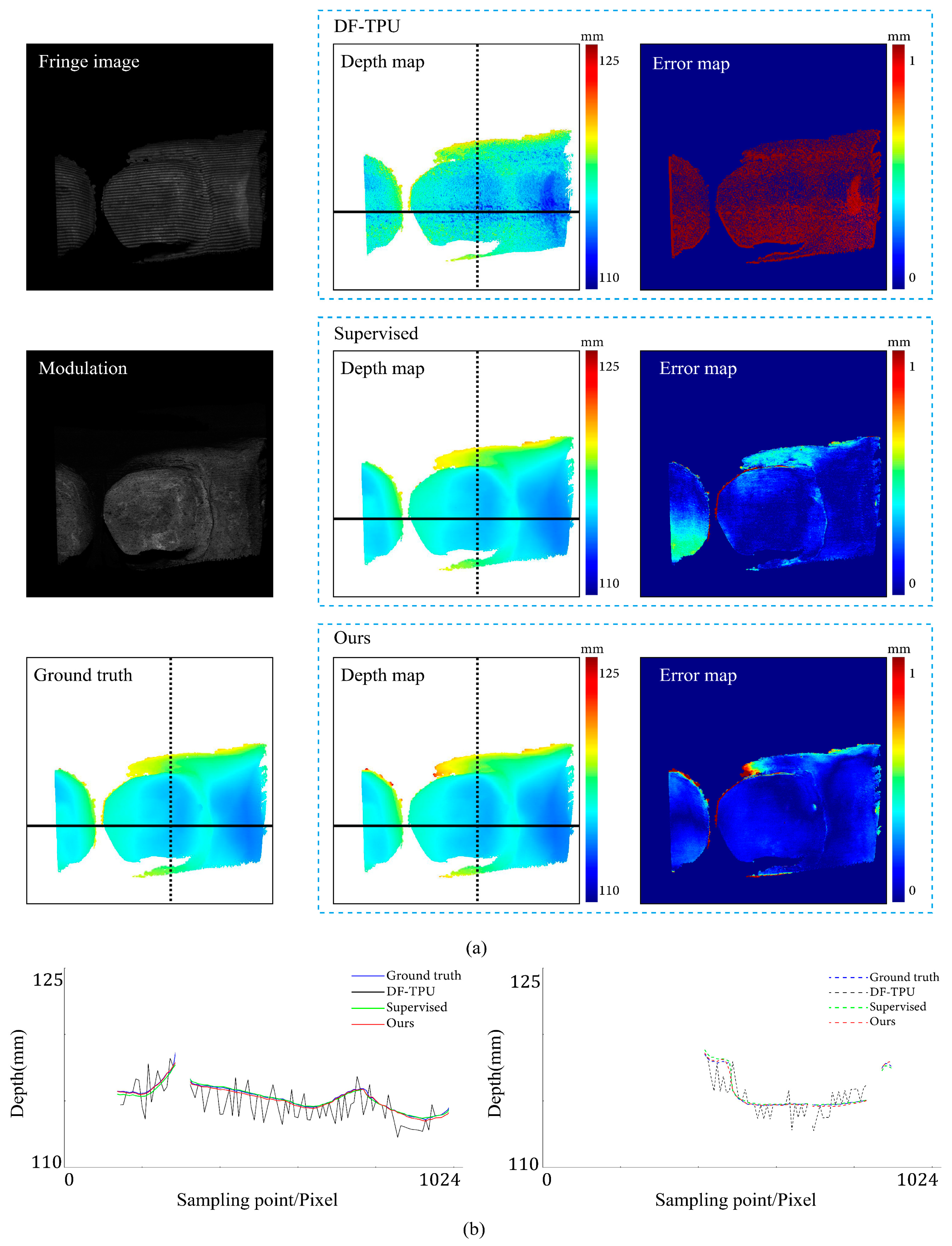 Sensors 24 01701 g012