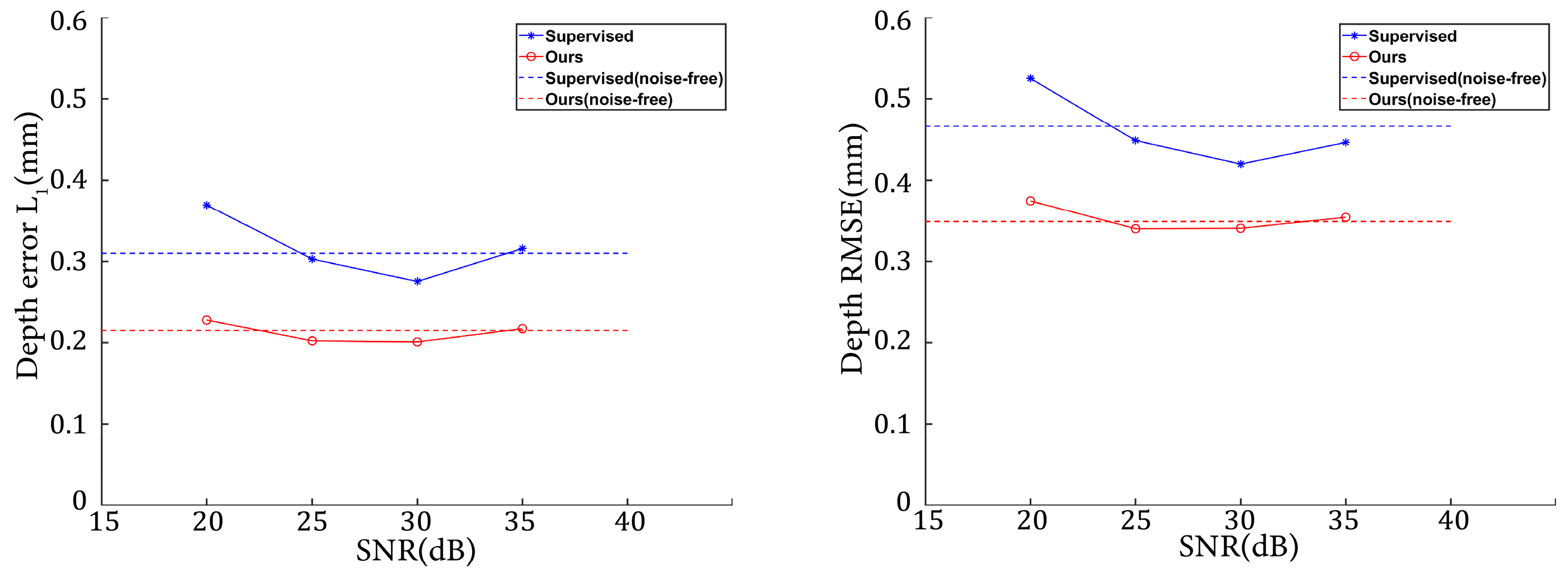 Sensors 24 01701 g017