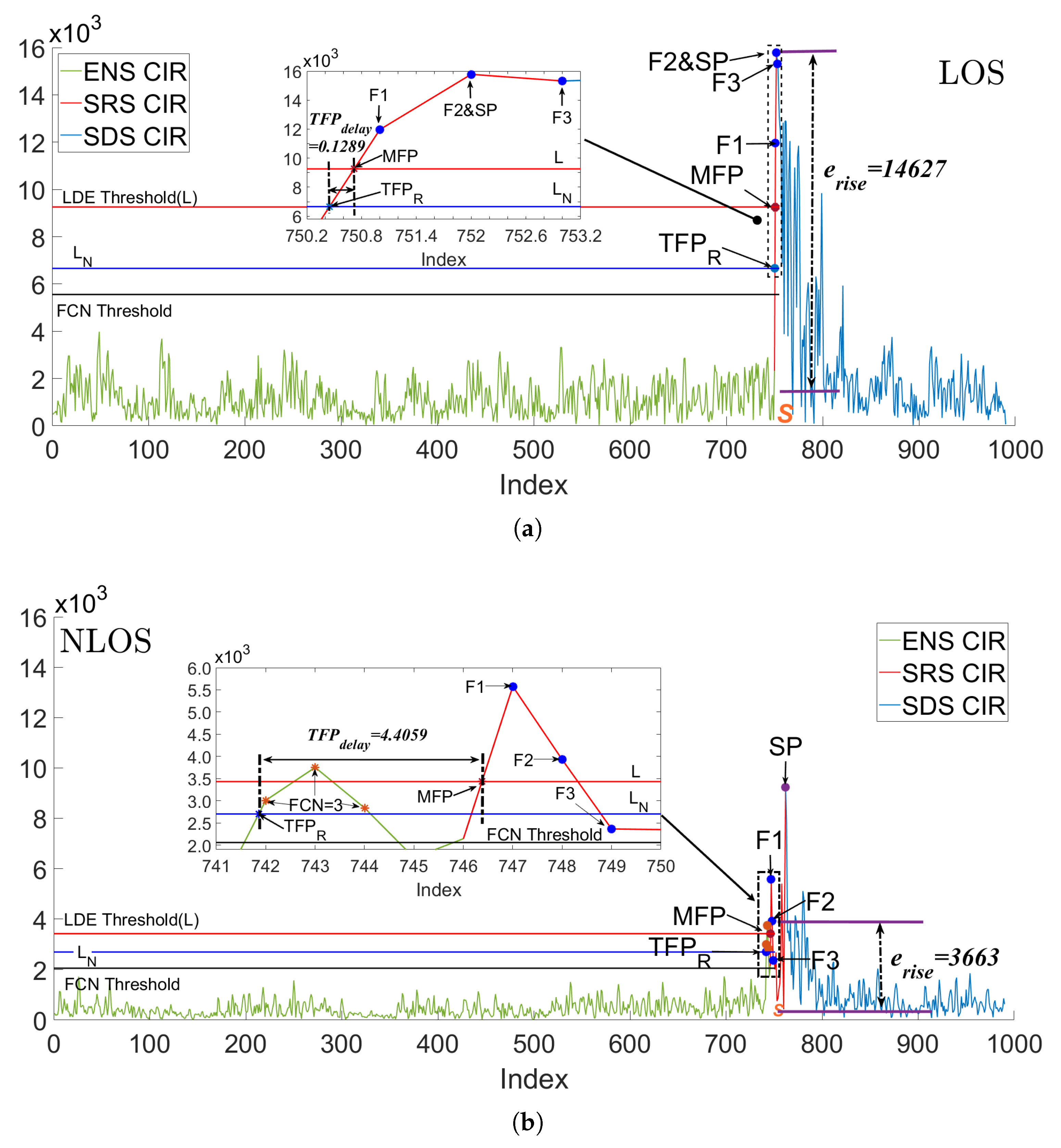 Sensors 24 01703 g001
