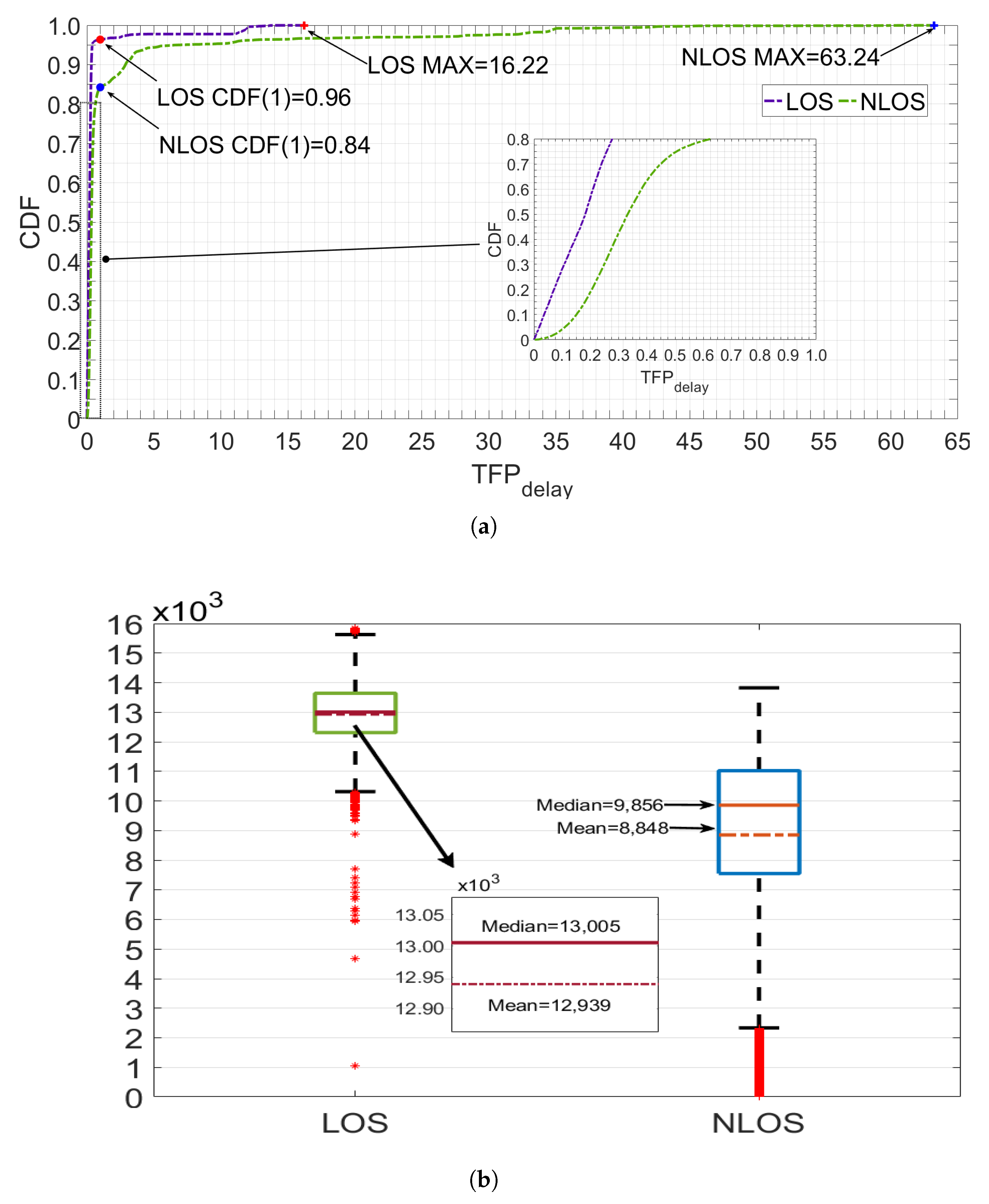Sensors 24 01703 g002