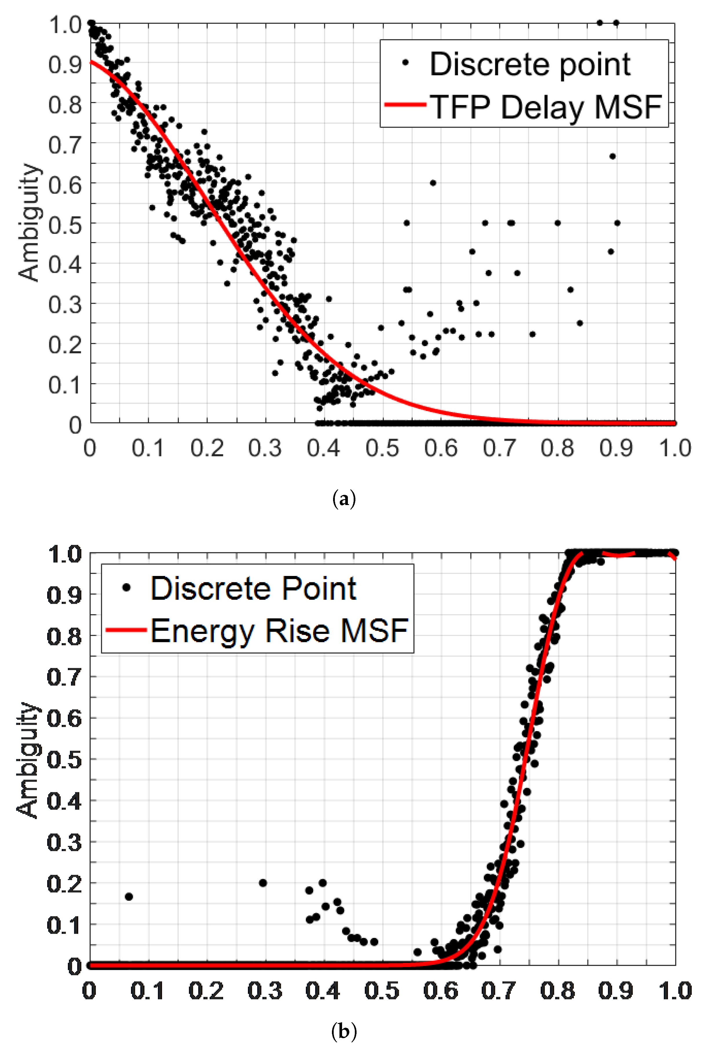 Sensors 24 01703 g003