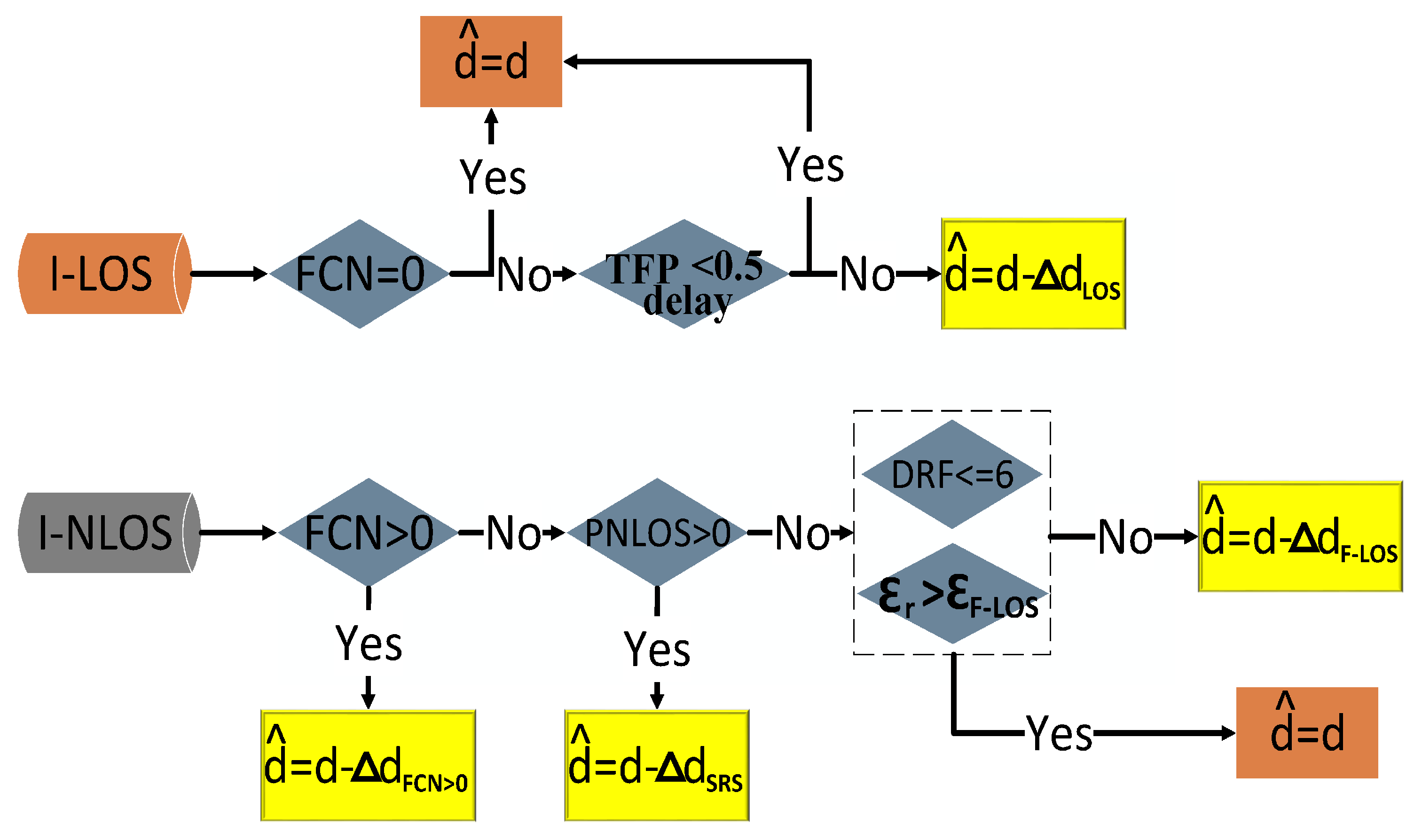 Sensors 24 01703 g005