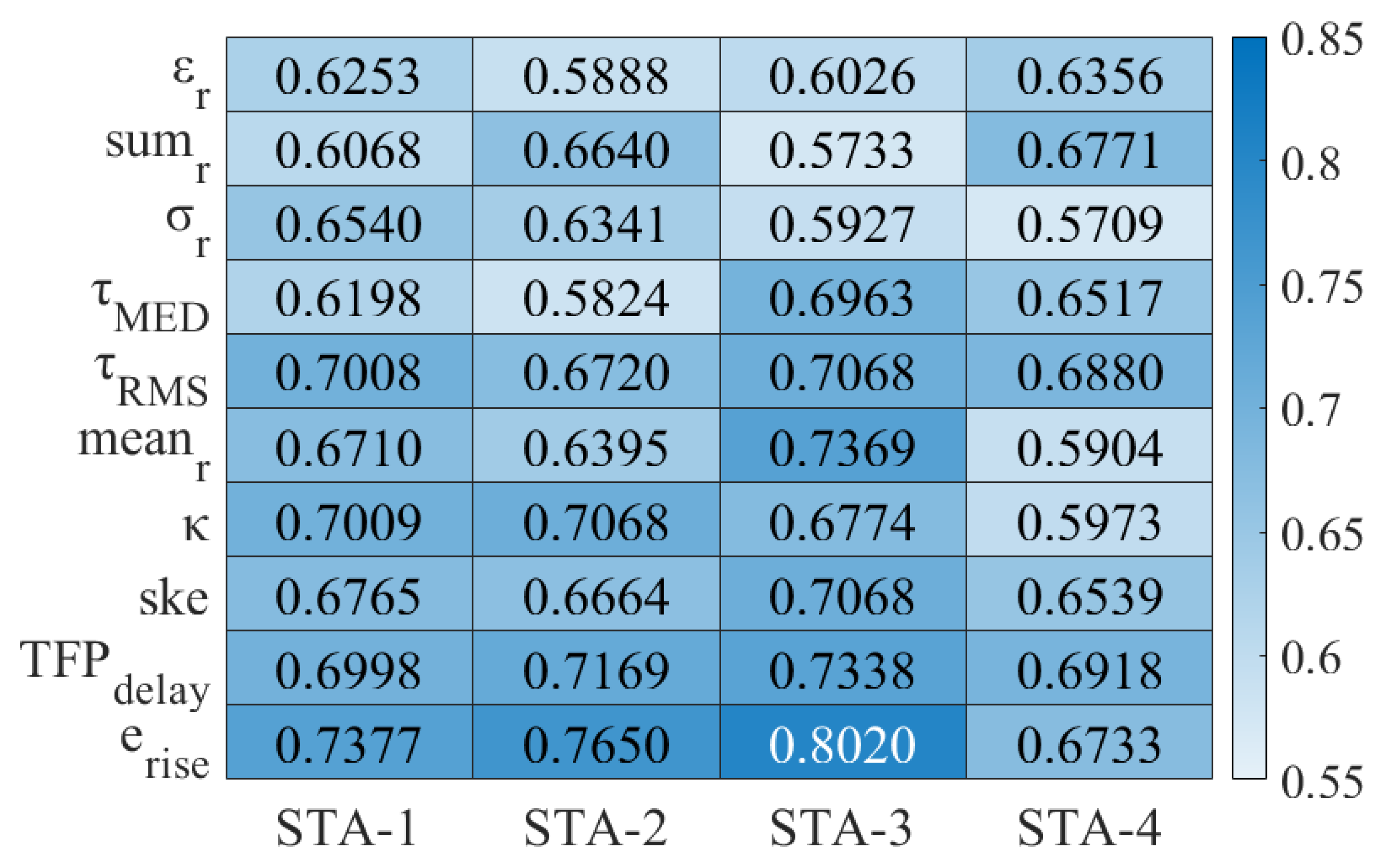 Sensors 24 01703 g007