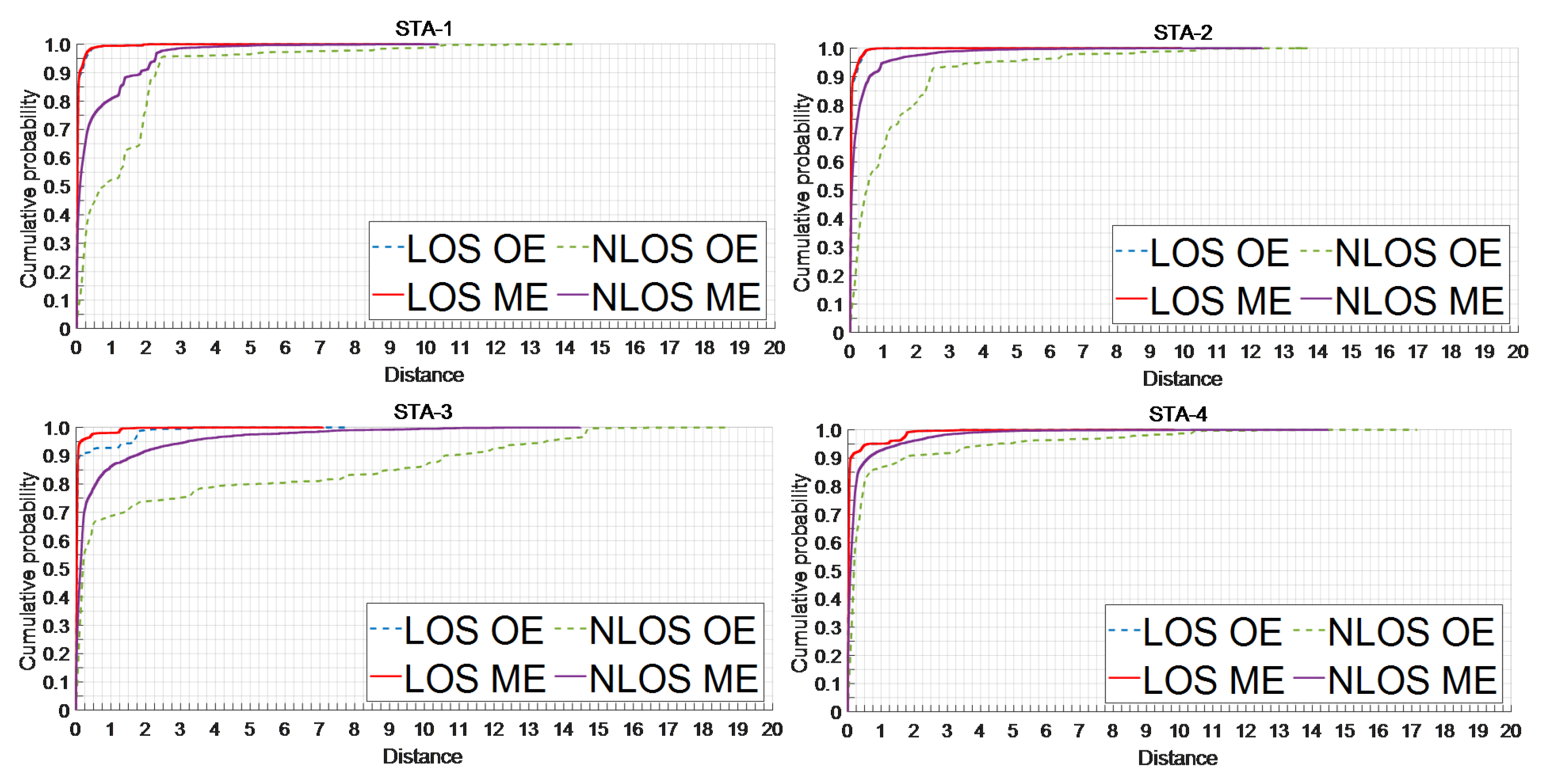Sensors 24 01703 g009