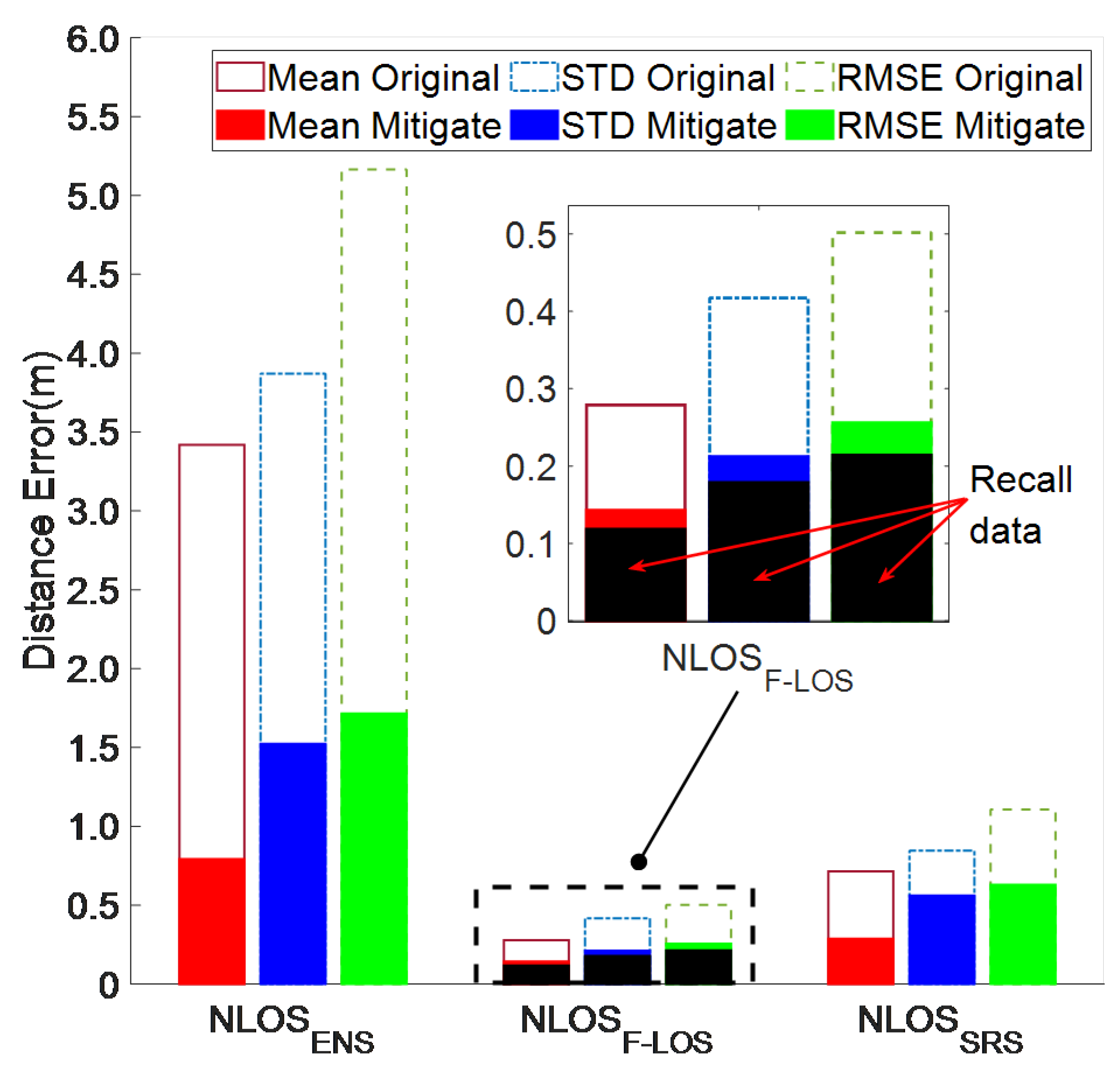 Sensors 24 01703 g010