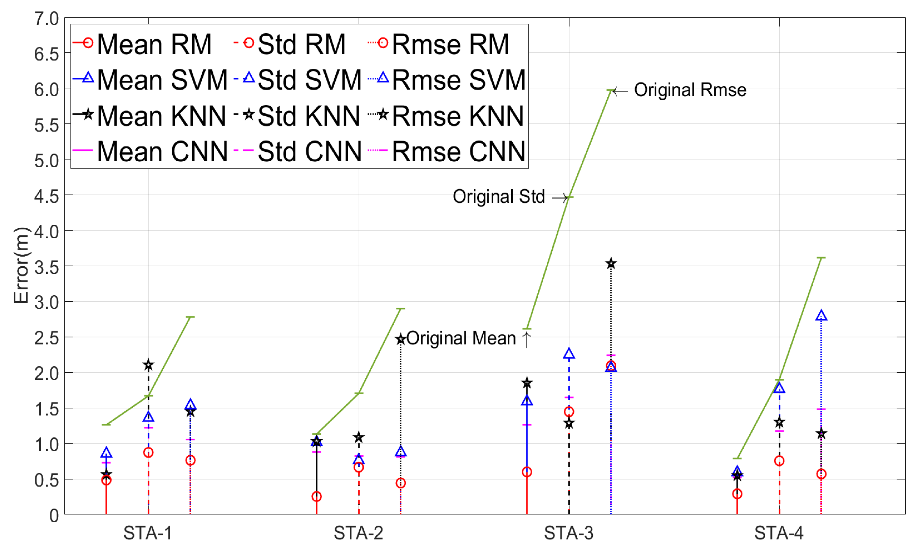 Sensors 24 01703 g011
